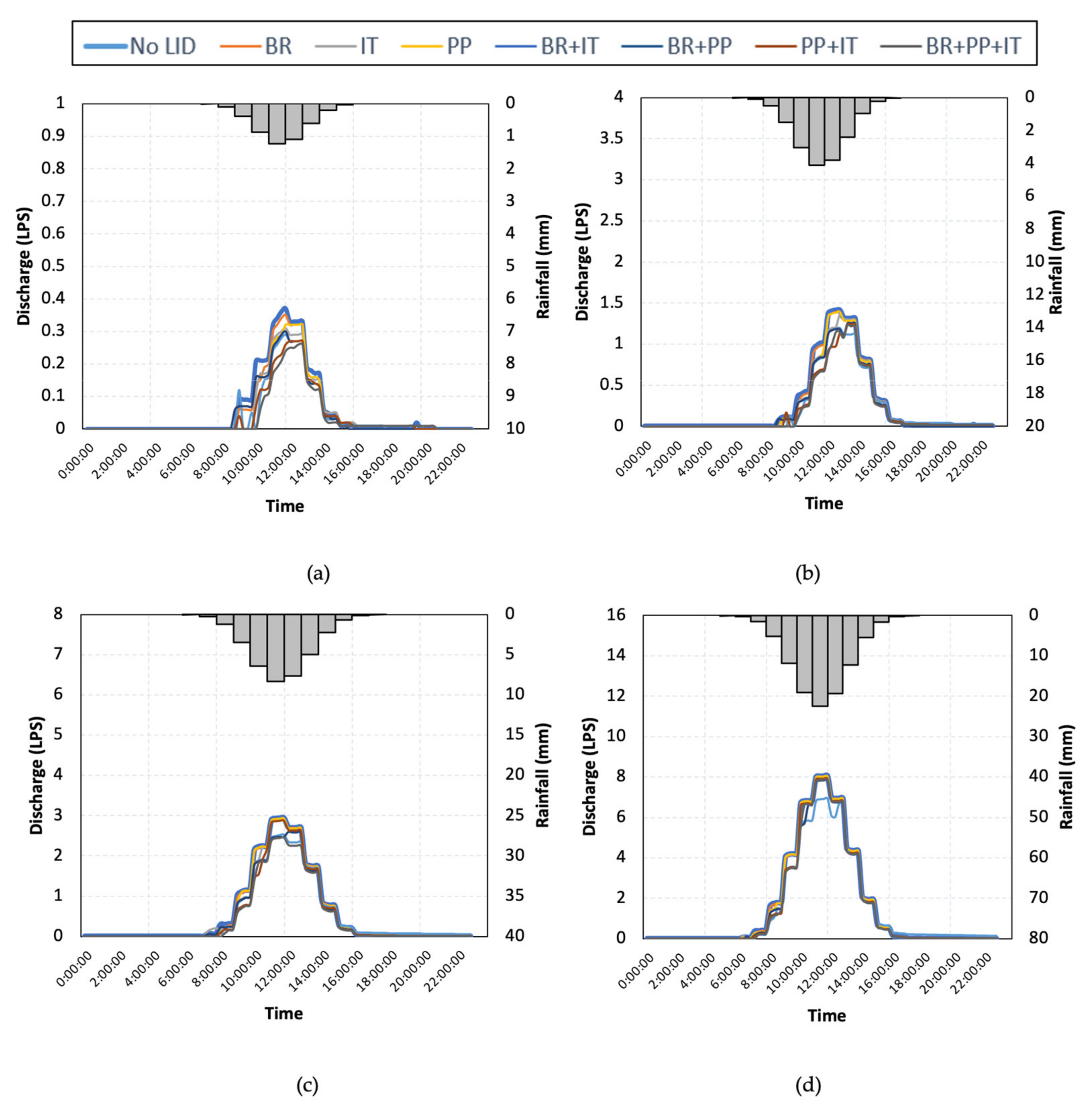 Hydrology 09 00062 g007a