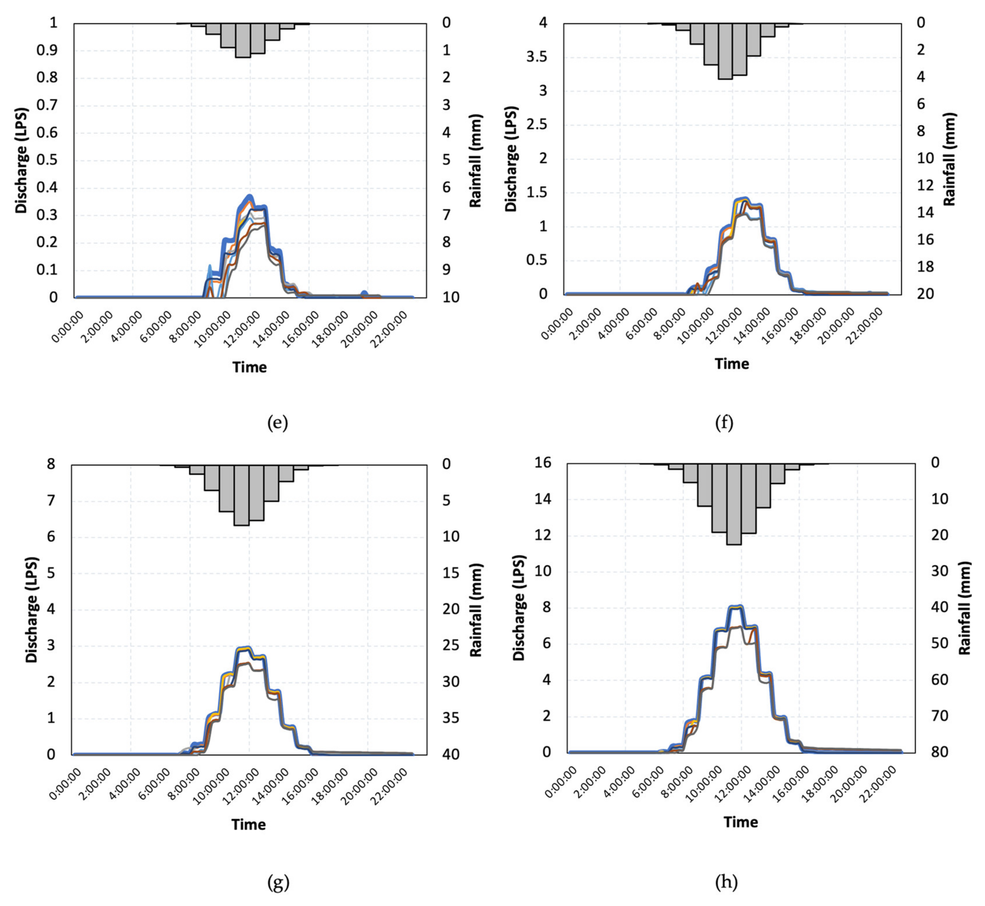 Hydrology 09 00062 g007b