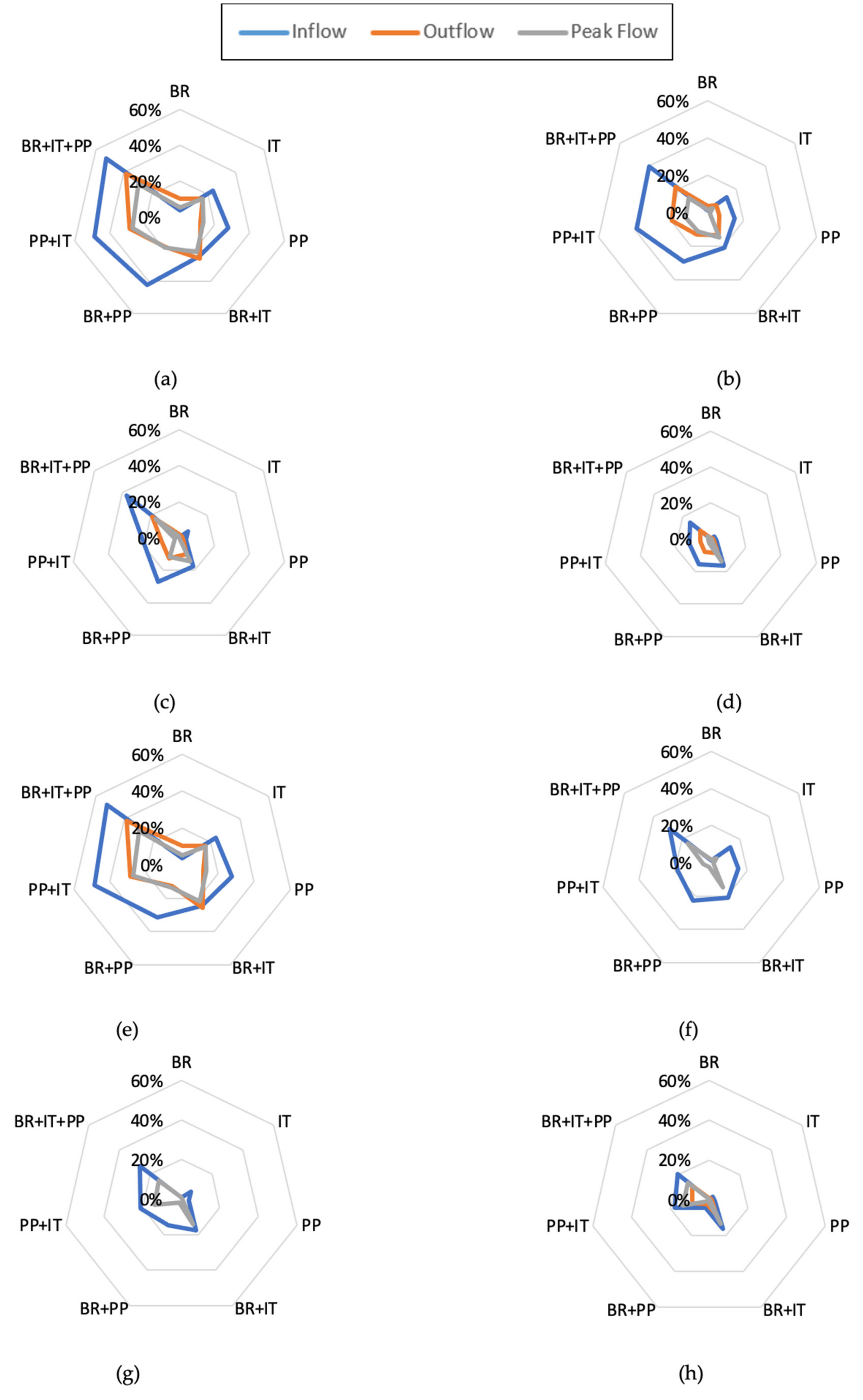 Hydrology 09 00062 g008