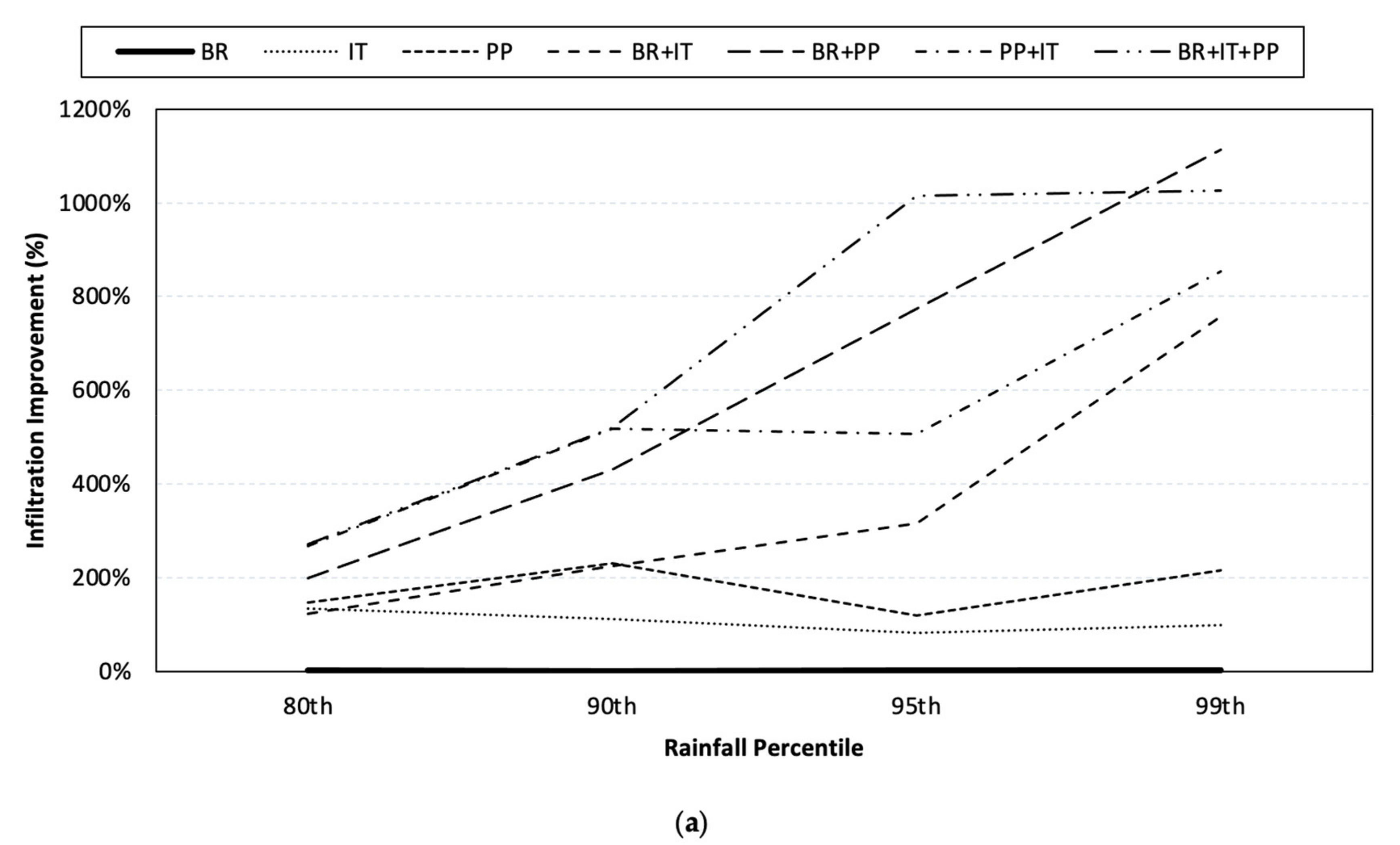 Hydrology 09 00062 g009a