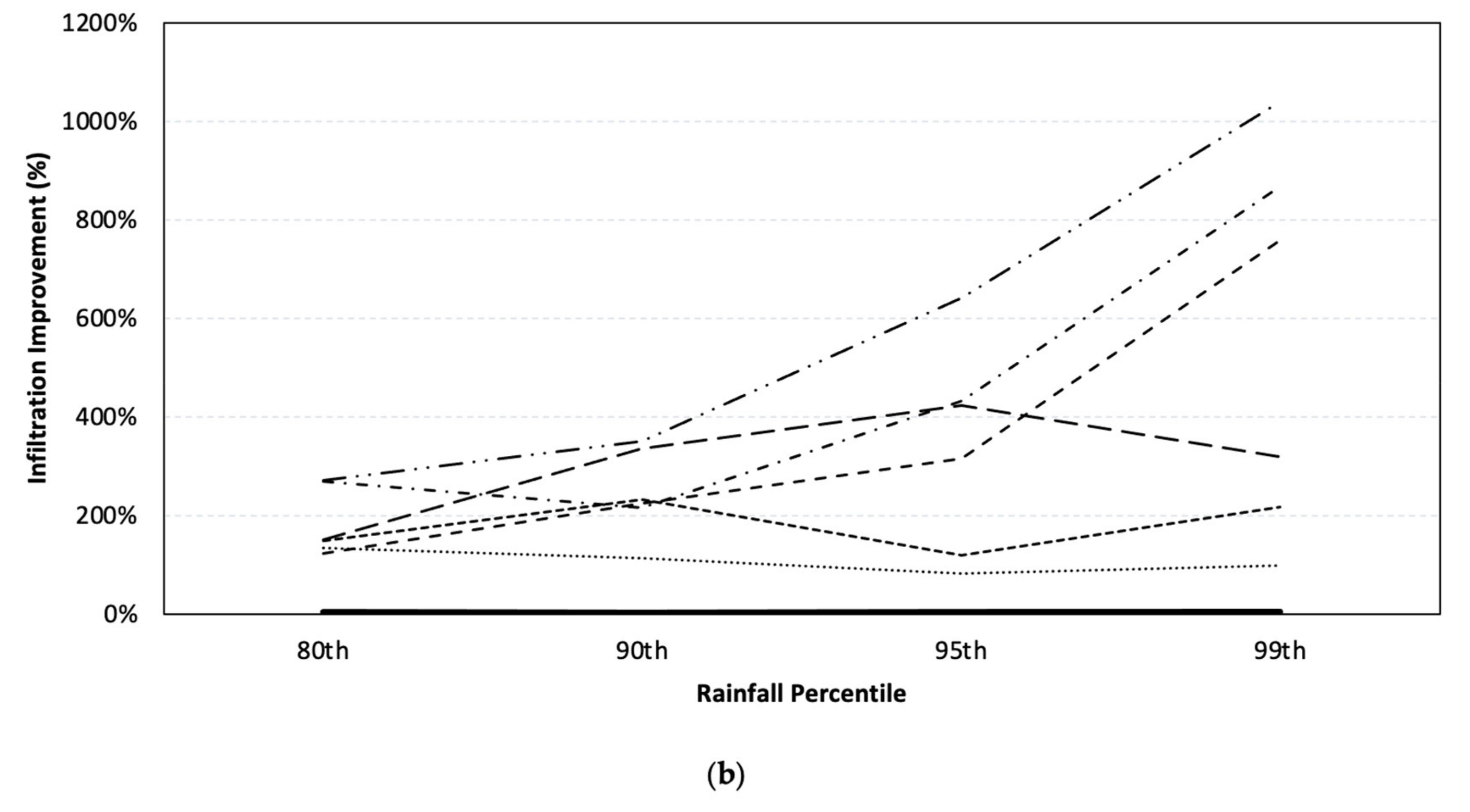 Hydrology 09 00062 g009b