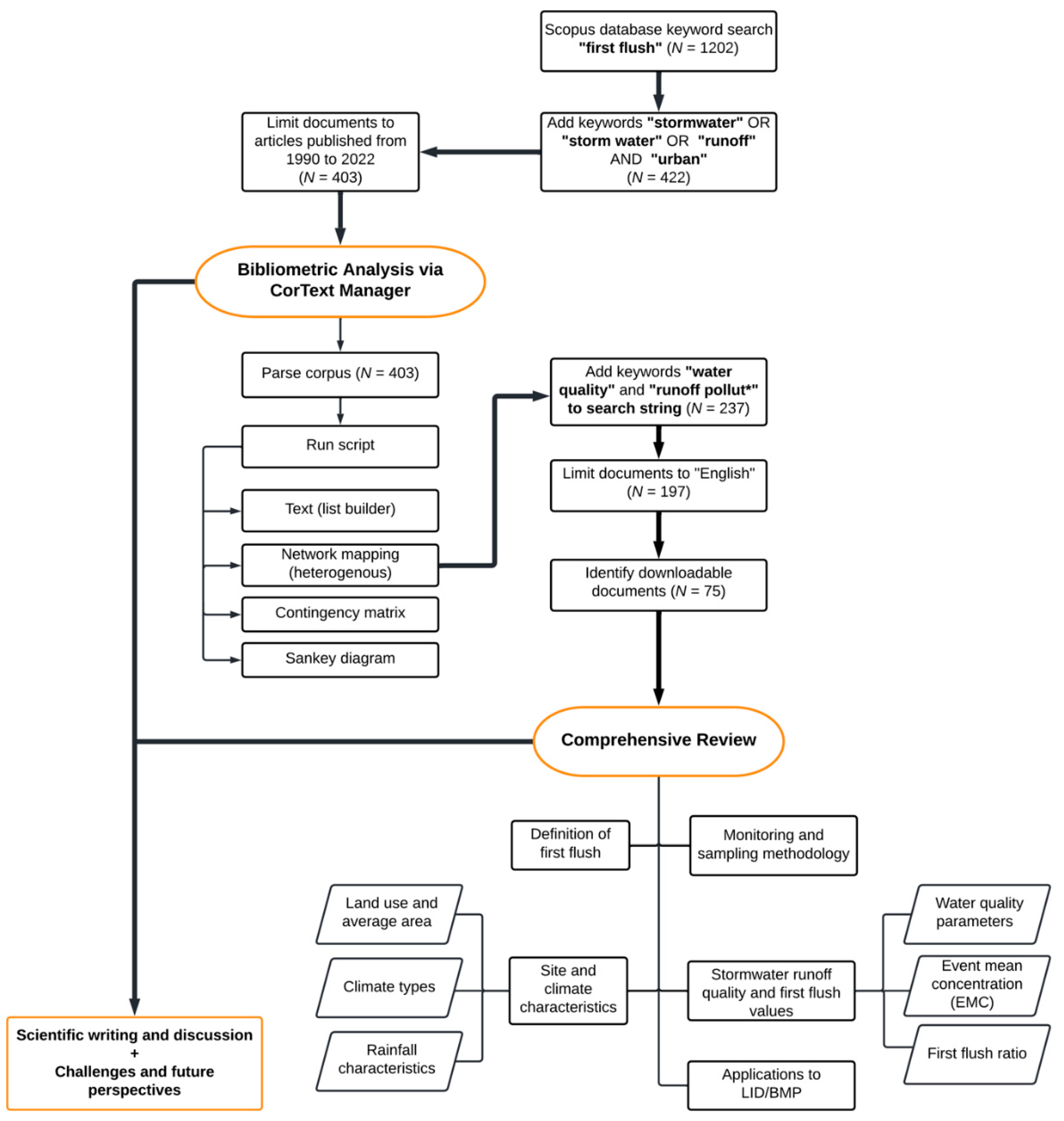 Hydrology 09 00063 g001