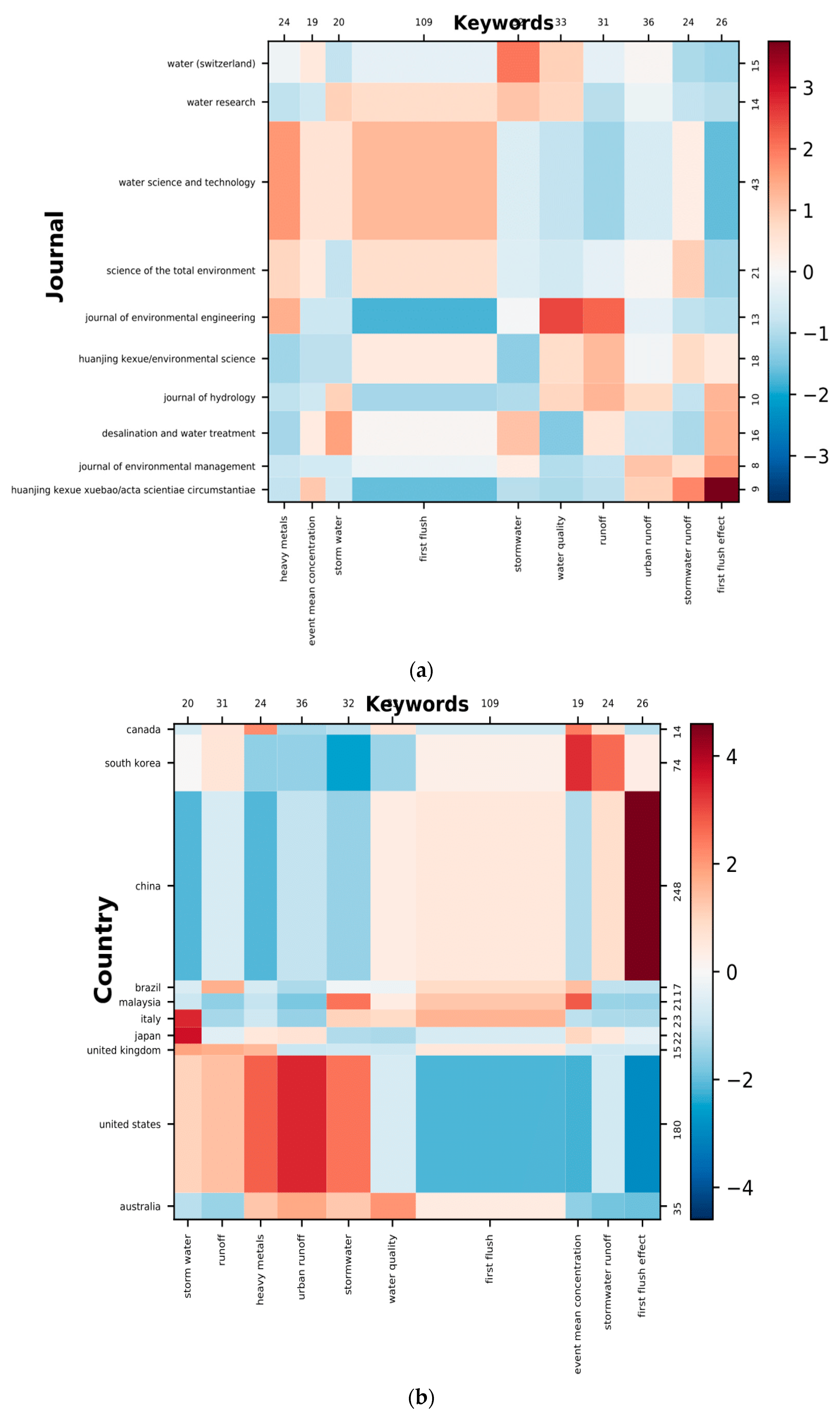 Hydrology 09 00063 g002