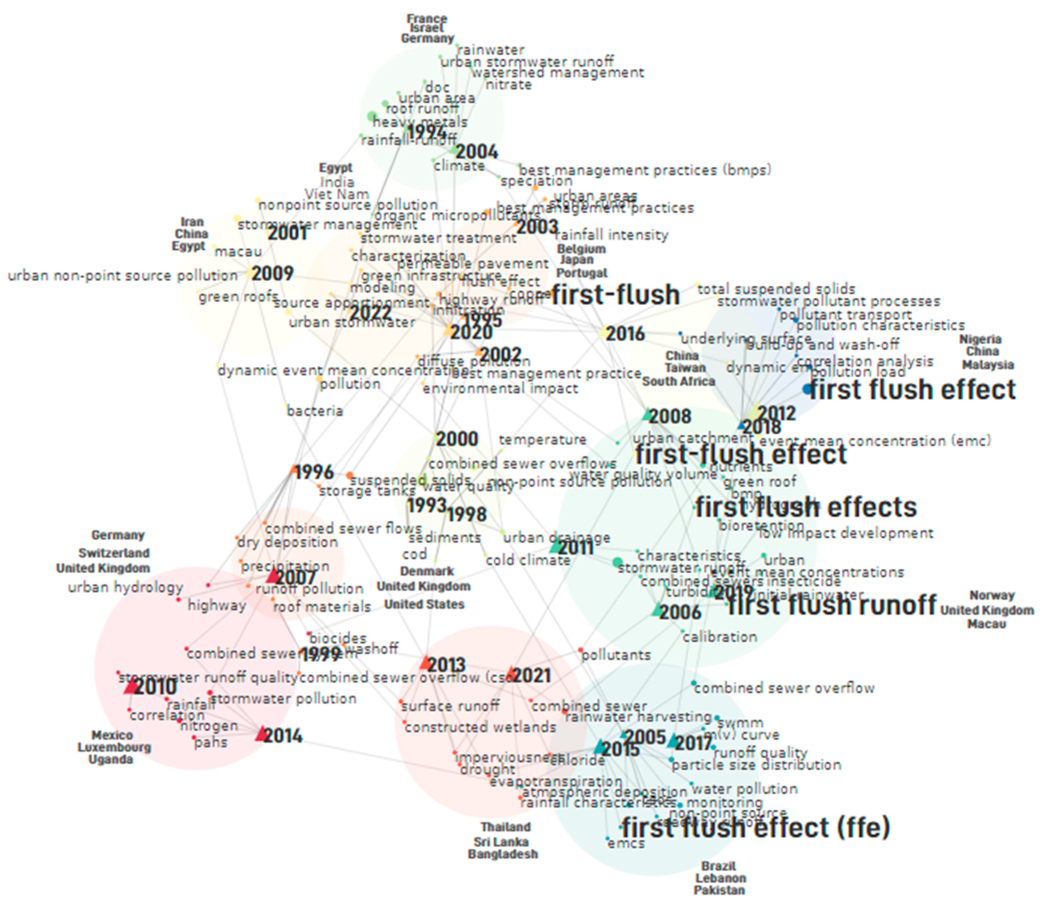 Hydrology 09 00063 g003