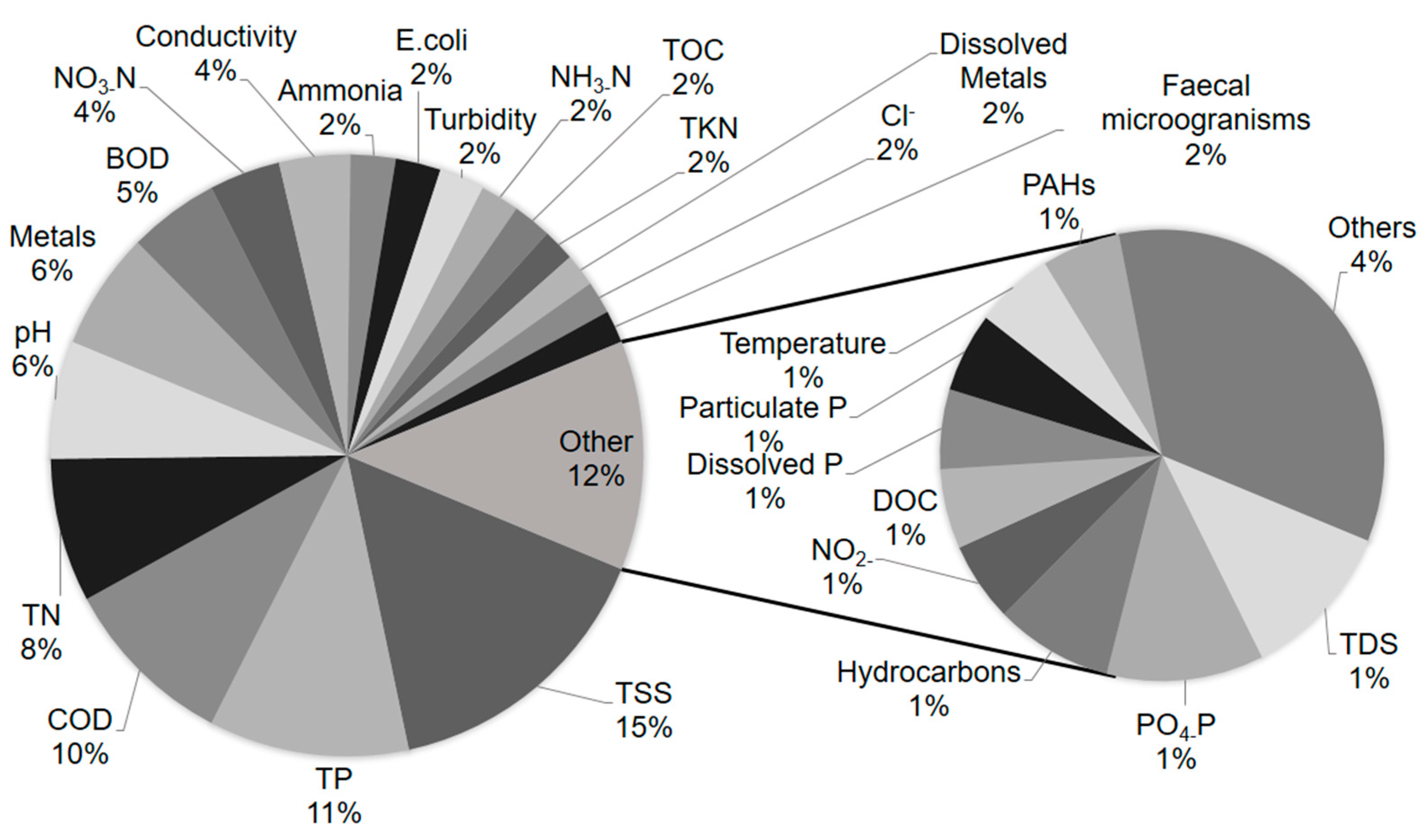 Hydrology 09 00063 g006