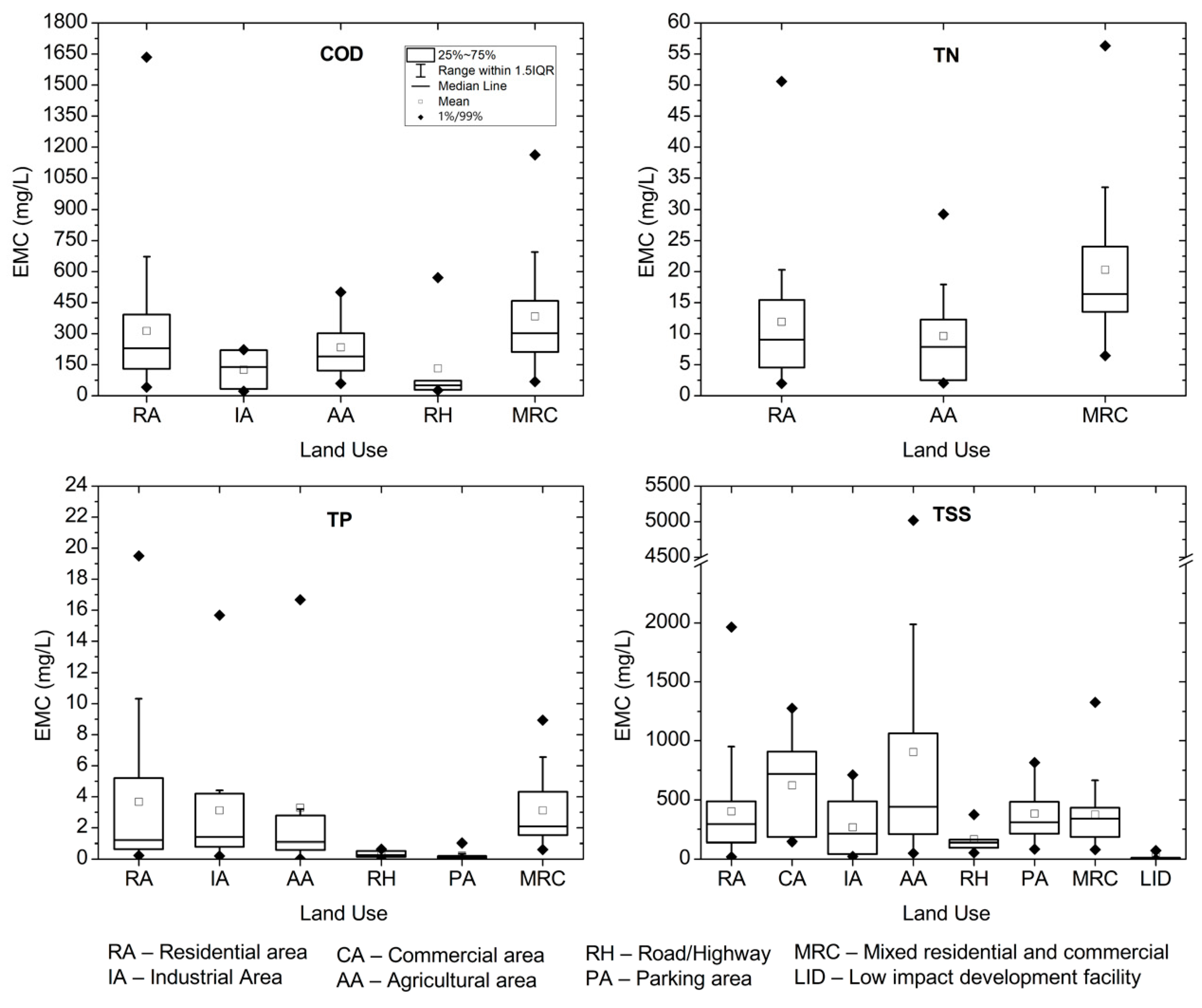 Hydrology 09 00063 g007