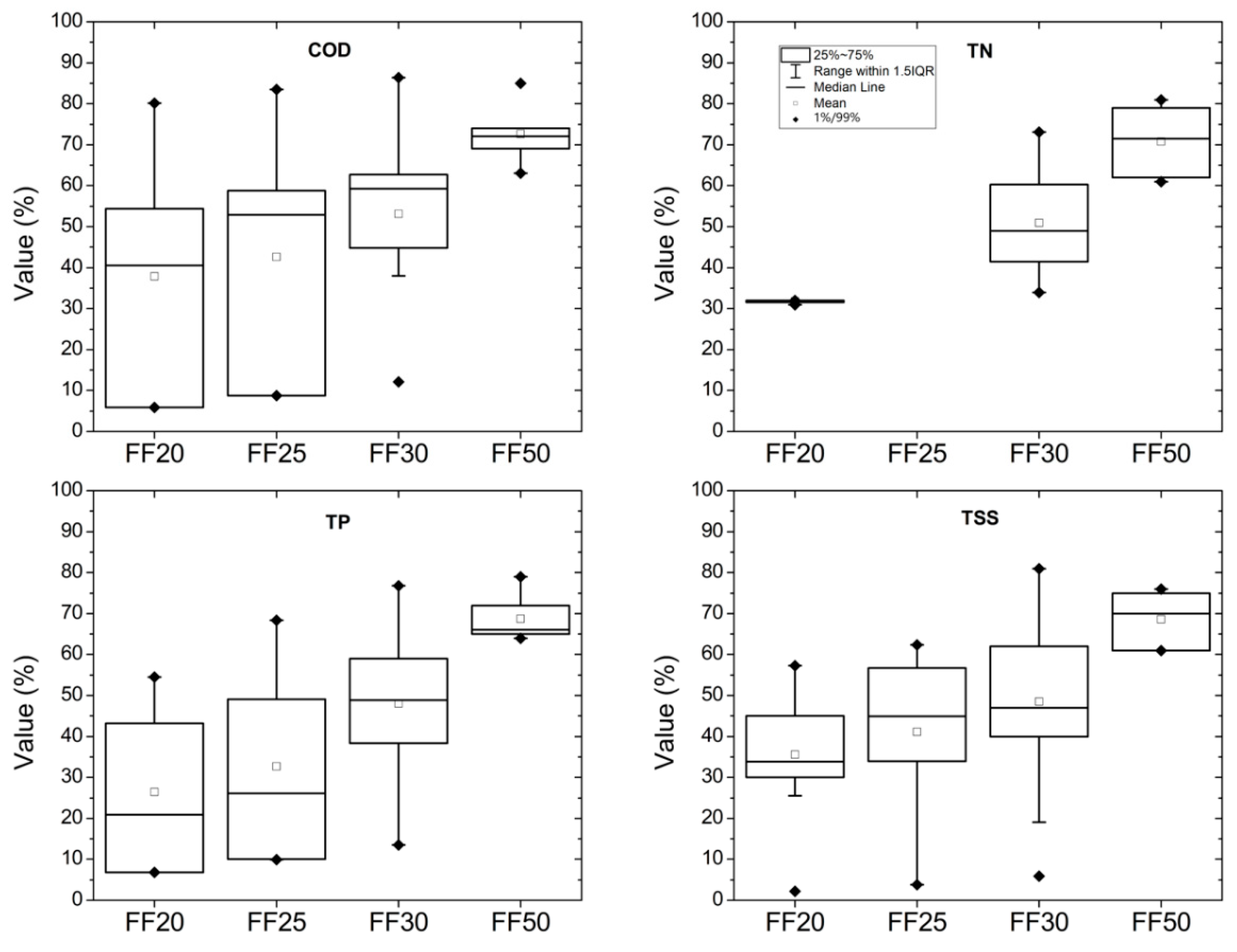 Hydrology 09 00063 g008