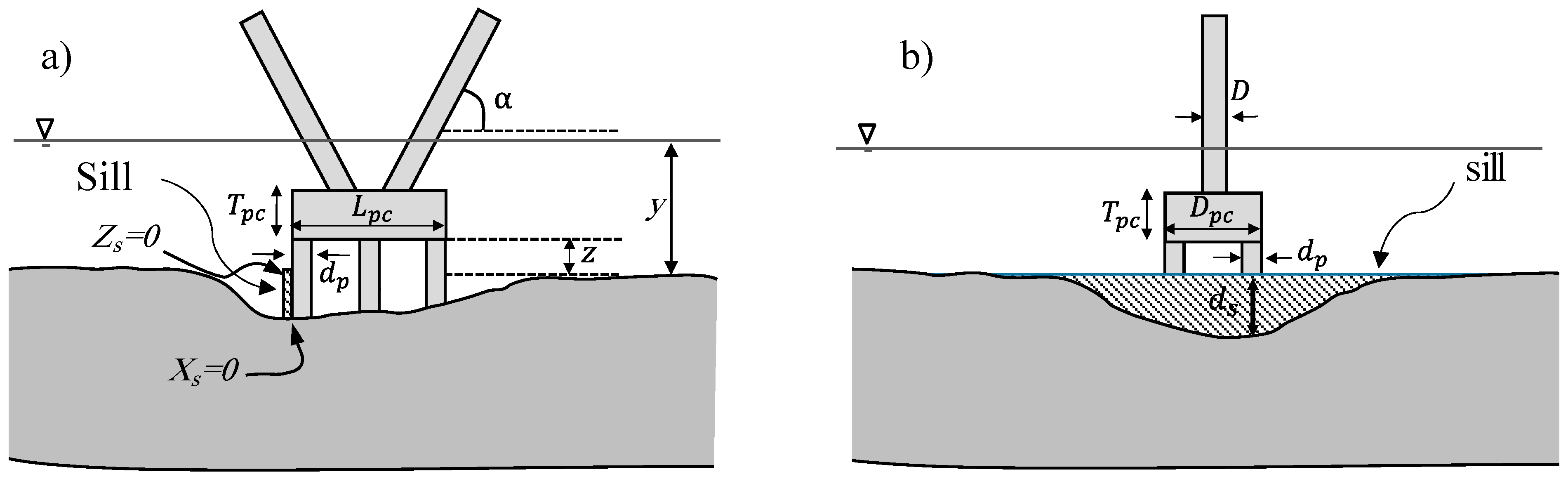 Hydrology 09 00065 g003