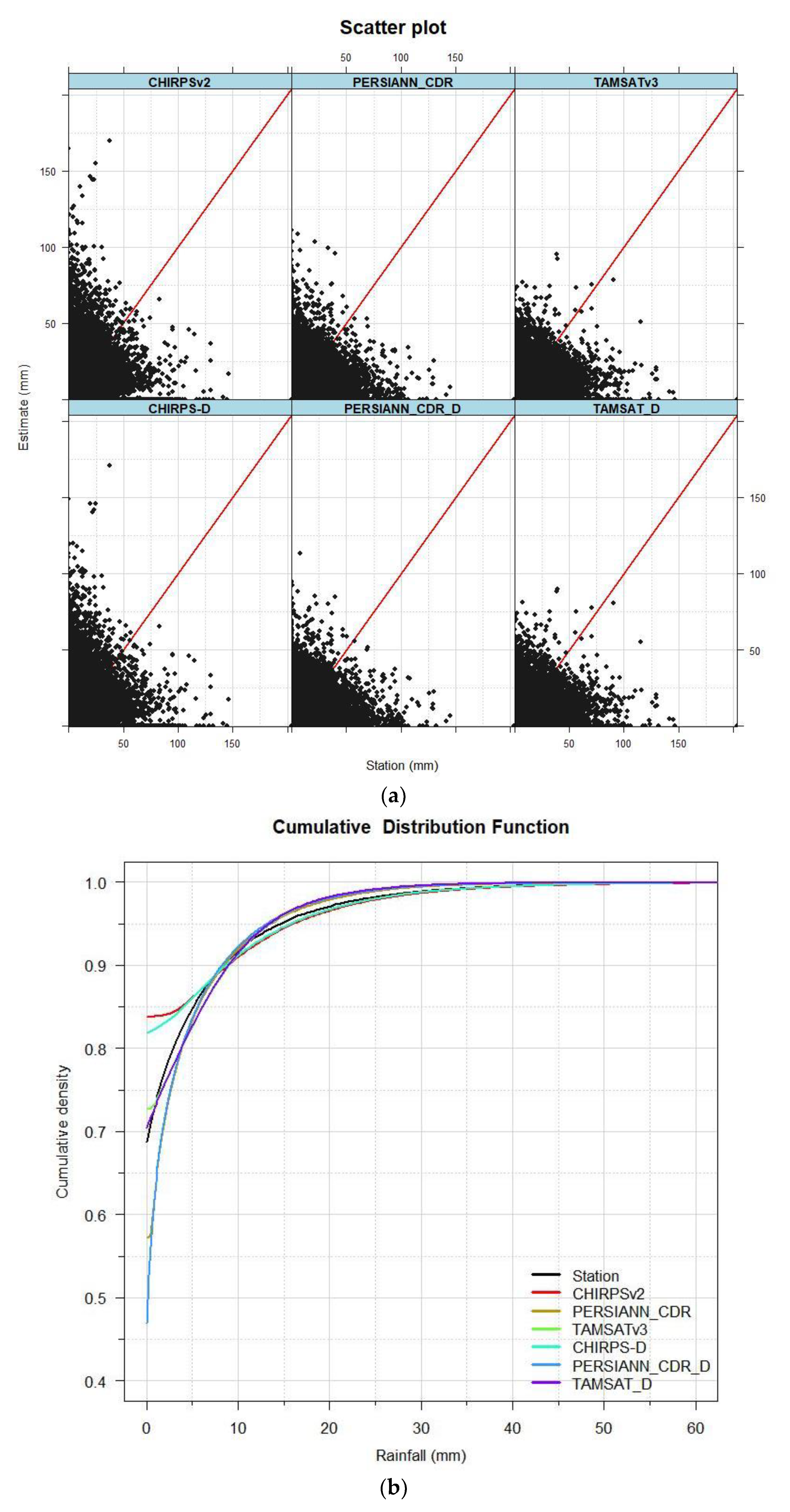 Hydrology 09 00066 g005