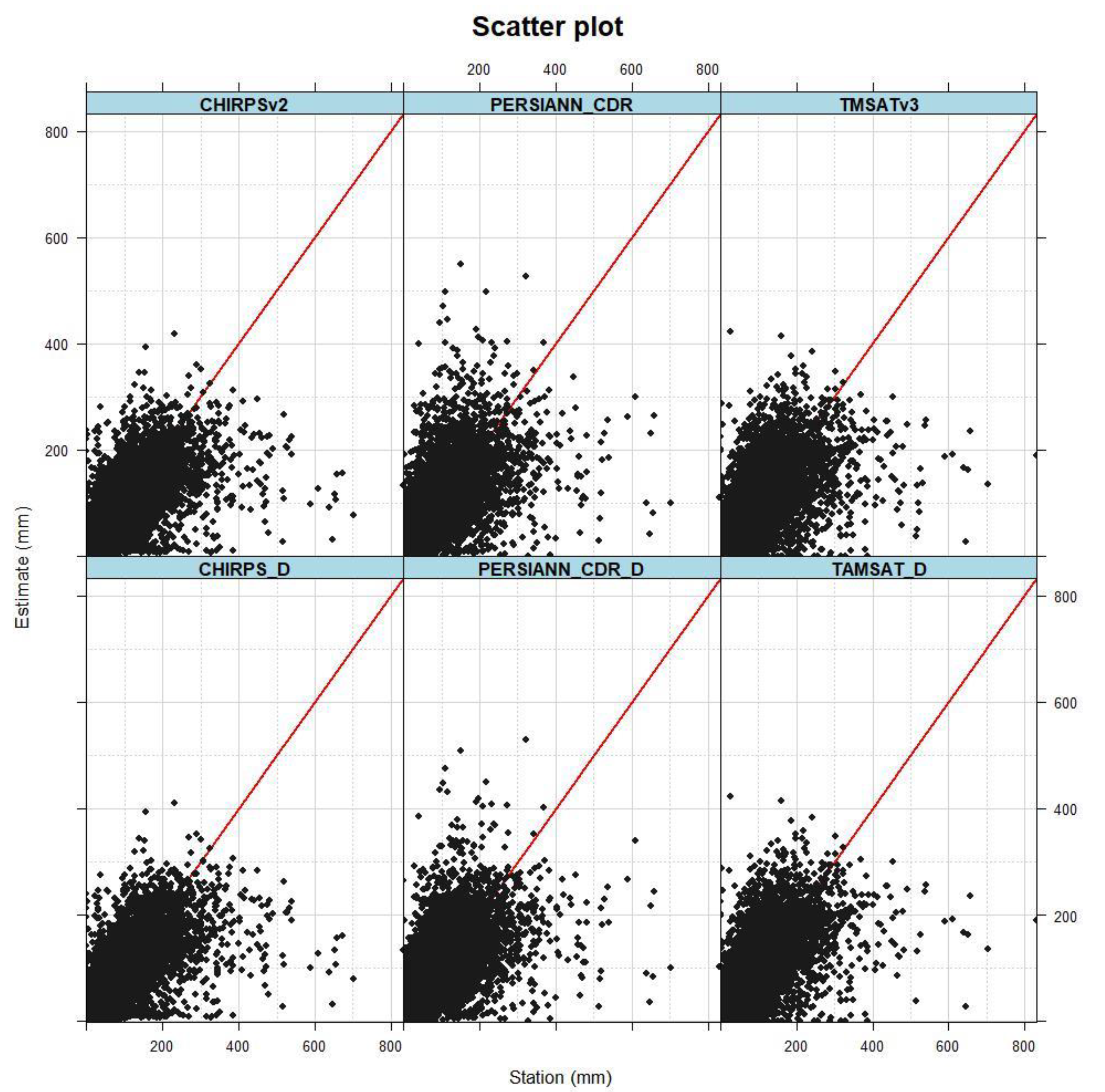 Hydrology 09 00066 g006