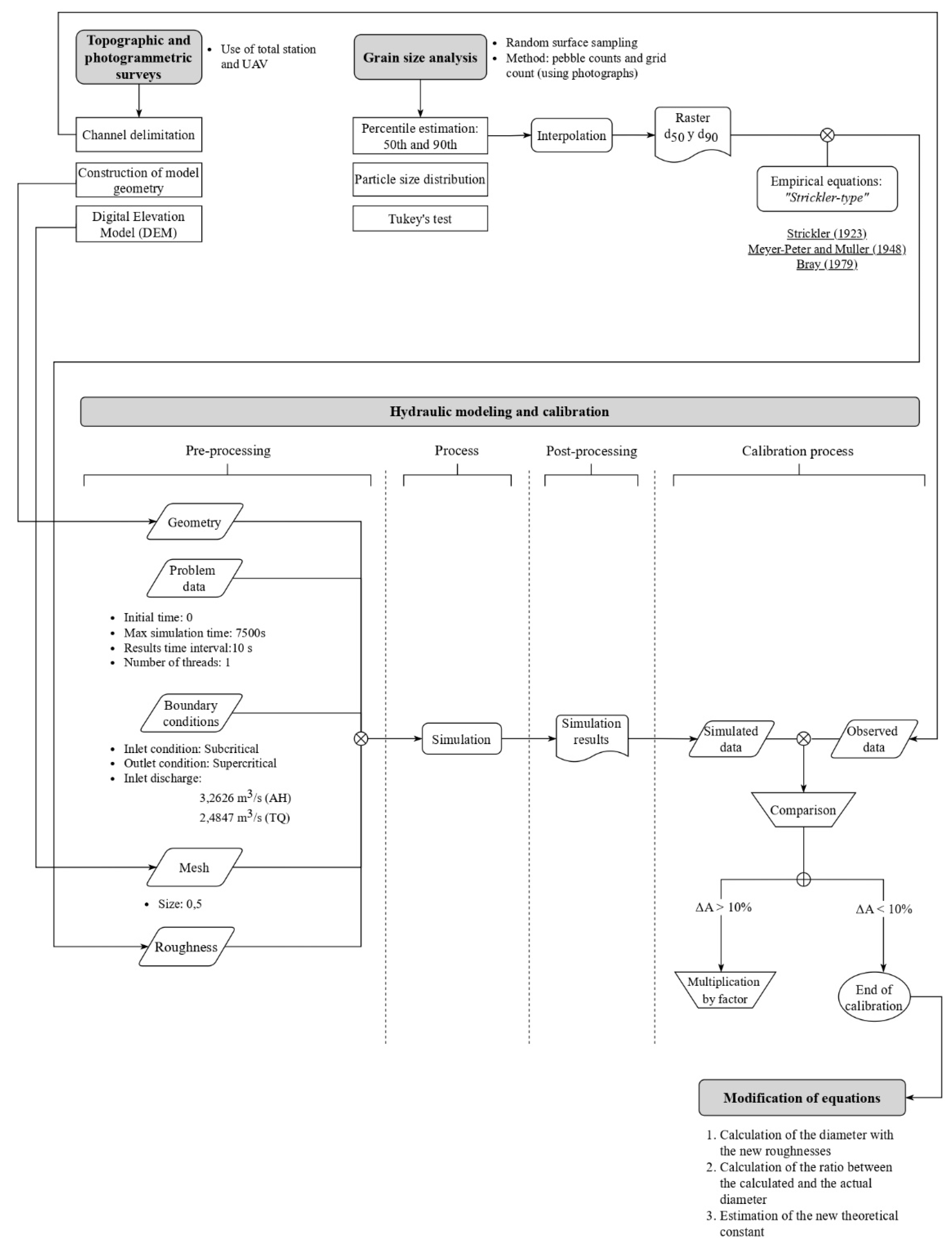 Hydrology 09 00071 g002