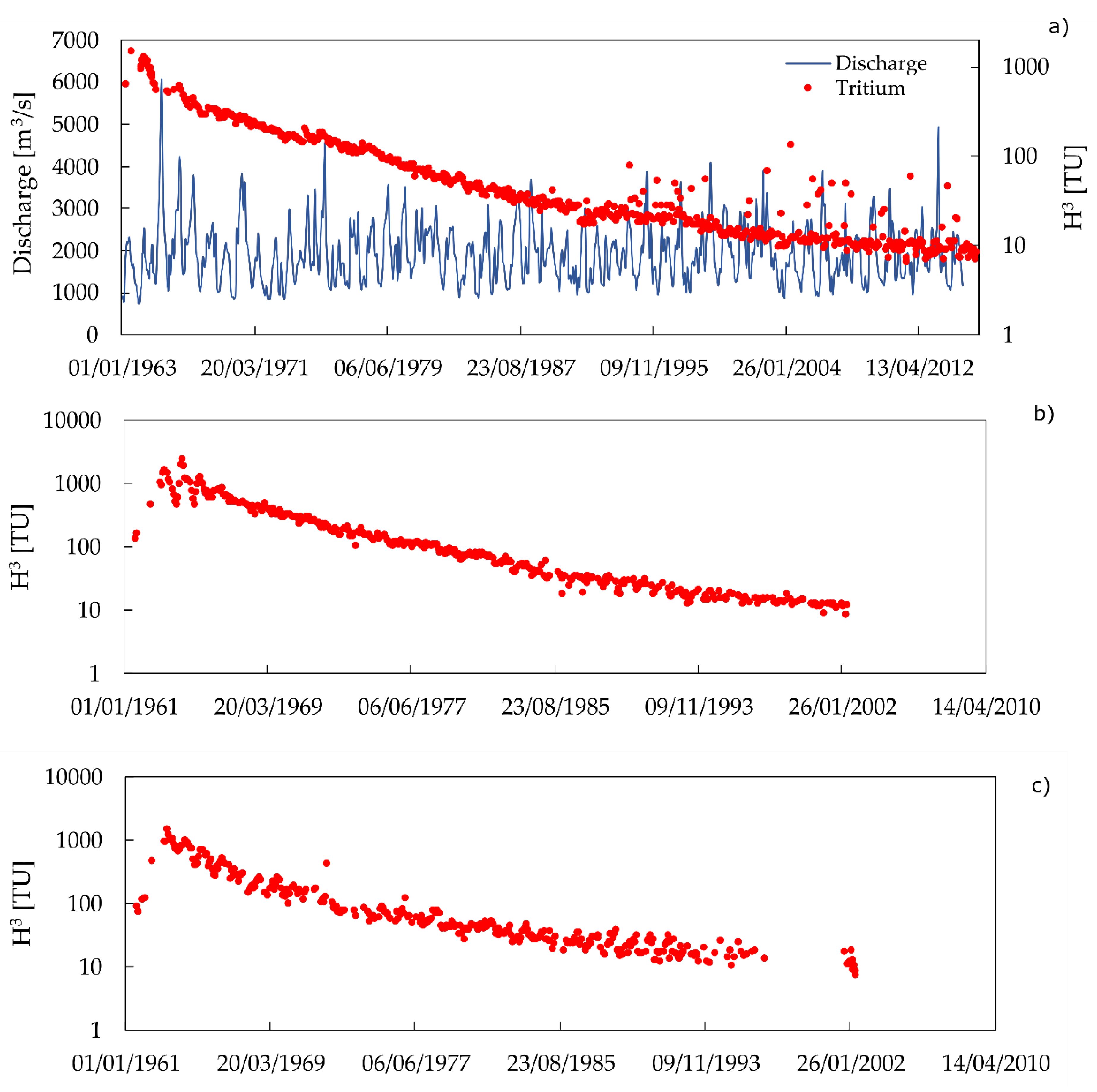 Hydrology 09 00075 g001 Hydrology 09 00075 g001