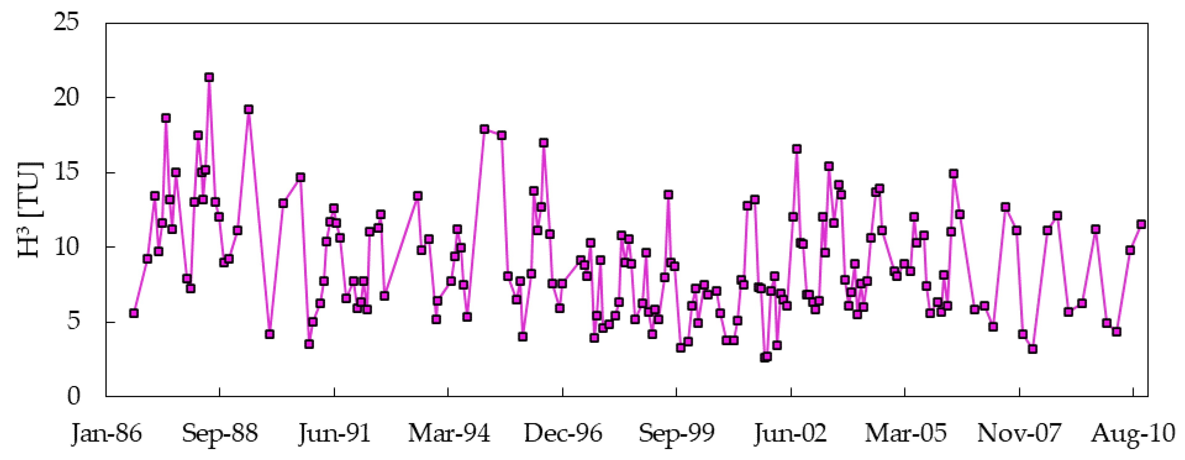 Hydrology 09 00075 g003 Hydrology 09 00075 g003