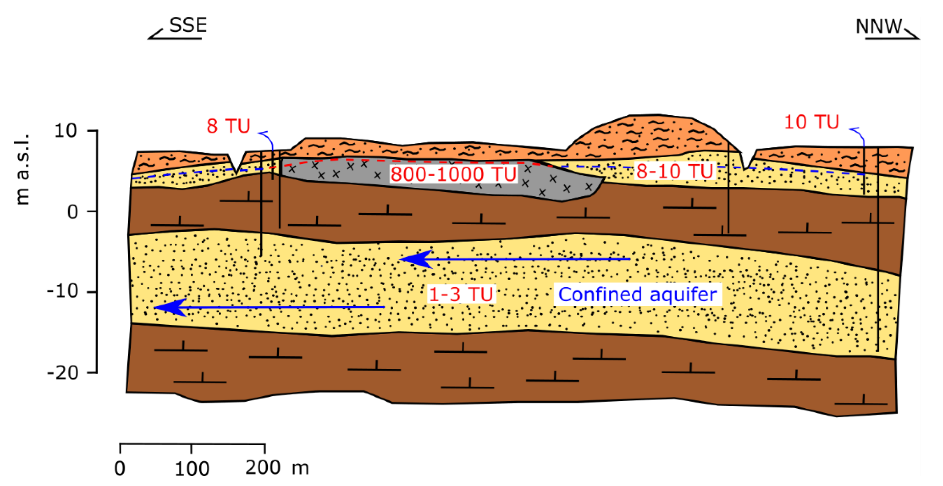Hydrology 09 00075 g005 Hydrology 09 00075 g005