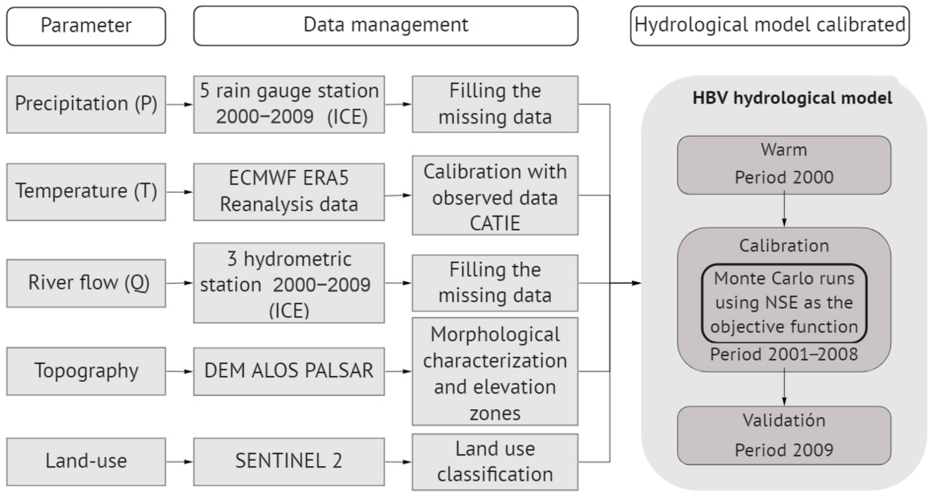 Hydrology 09 00076 g002 Hydrology 09 00076 g002