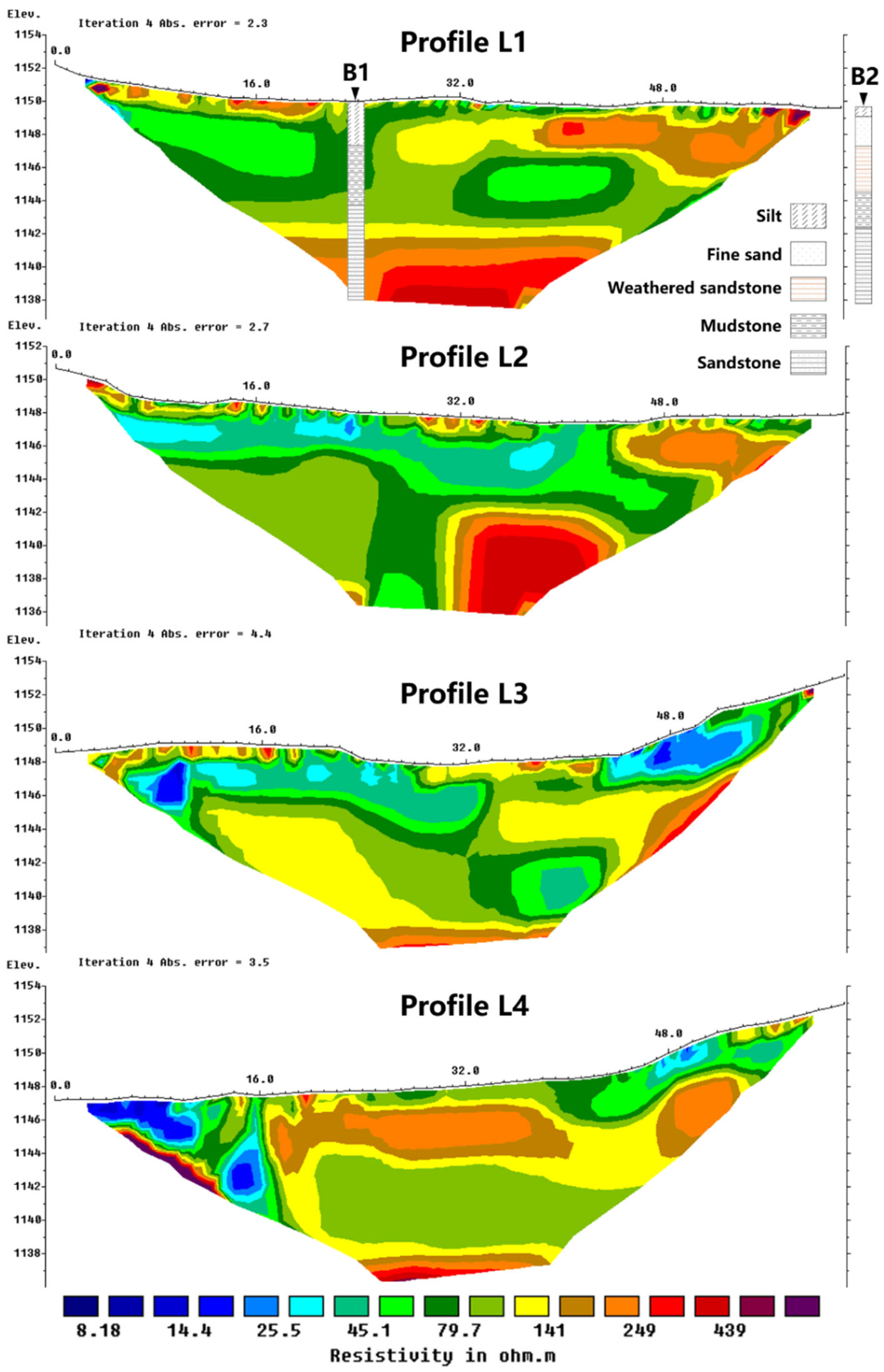 Hydrology 09 00077 g003 Hydrology 09 00077 g003
