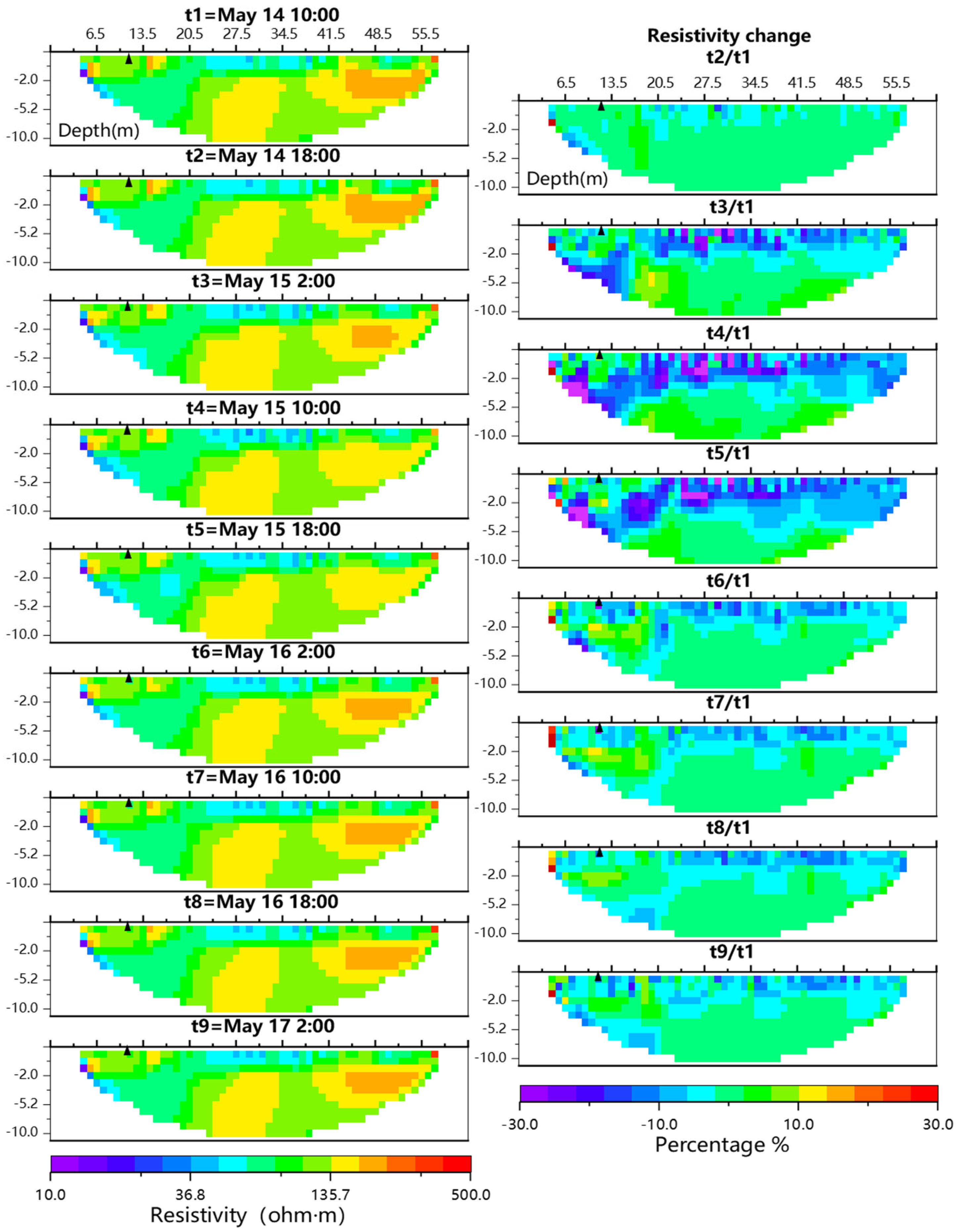 Hydrology 09 00077 g005 Hydrology 09 00077 g005