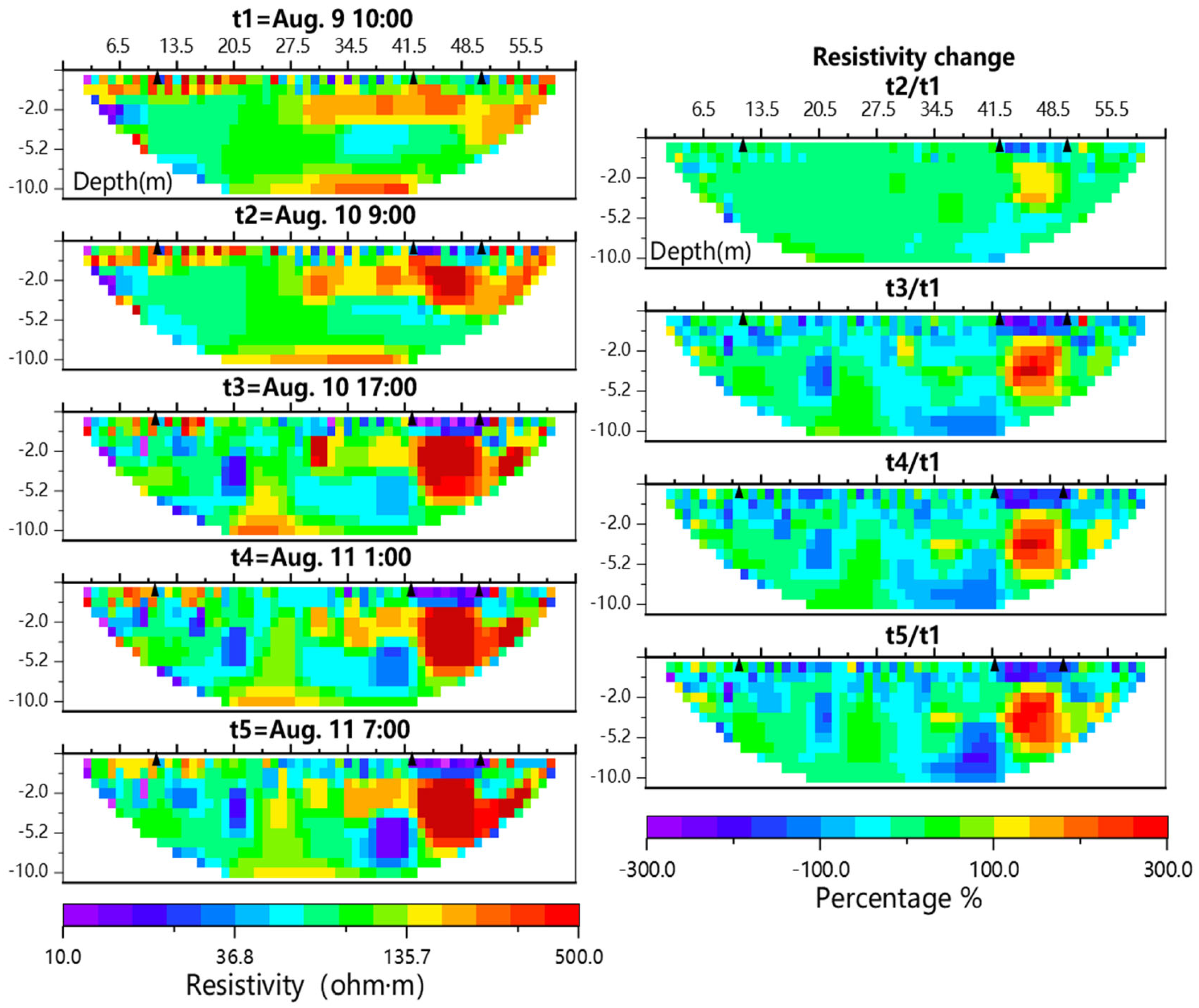 Hydrology 09 00077 g006 Hydrology 09 00077 g006