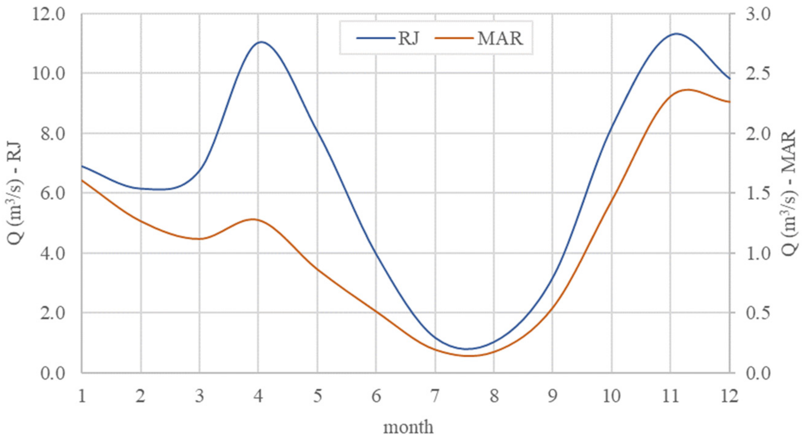 Hydrology 09 00082 g003