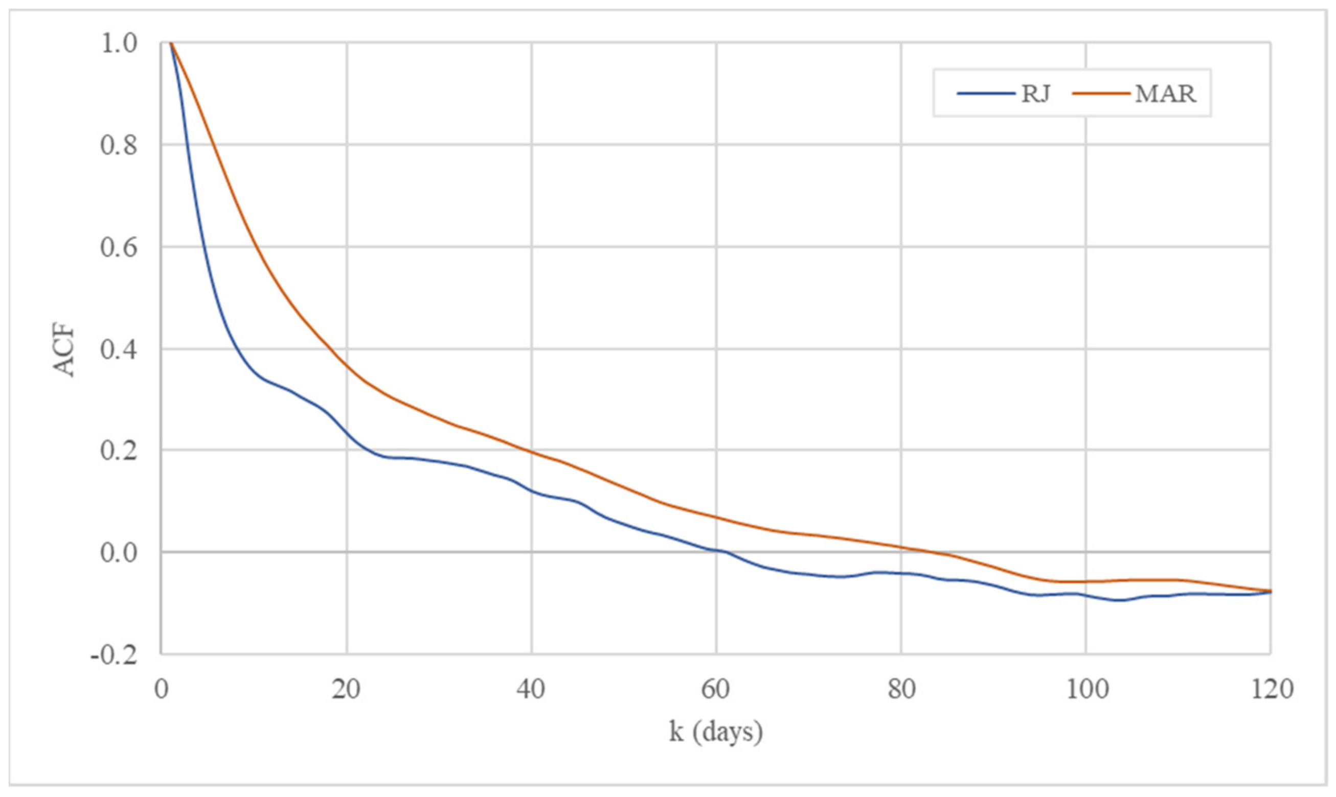 Hydrology 09 00082 g004