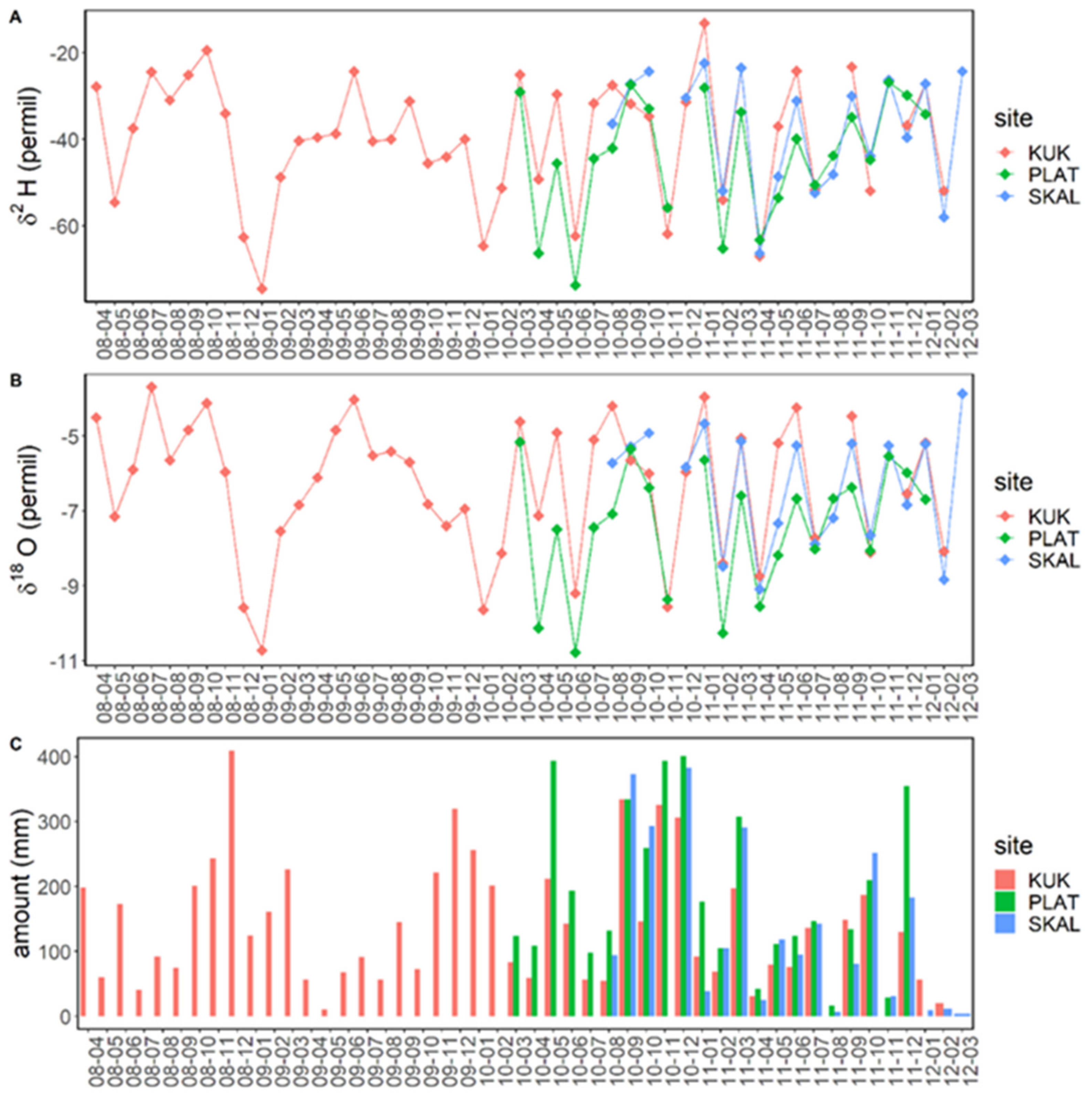 Hydrology 09 00082 g005