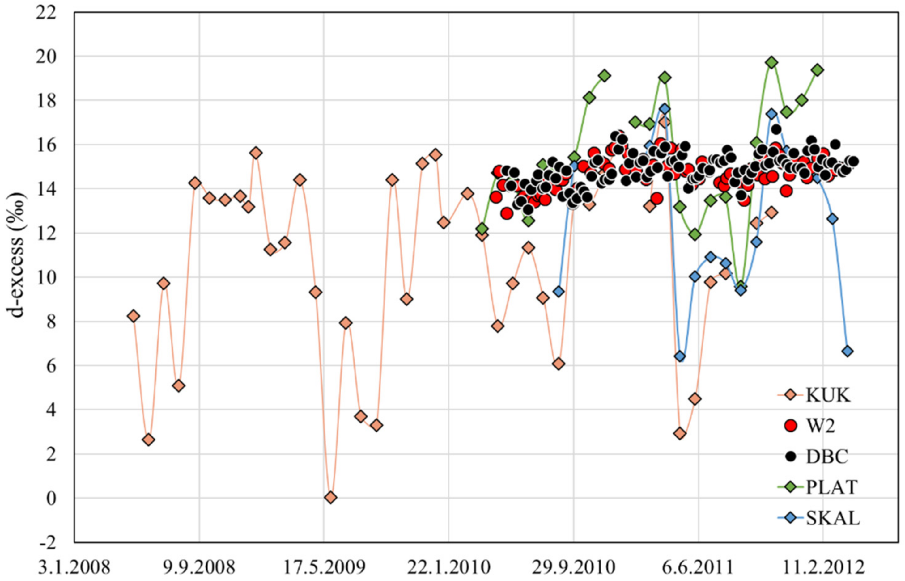 Hydrology 09 00082 g006