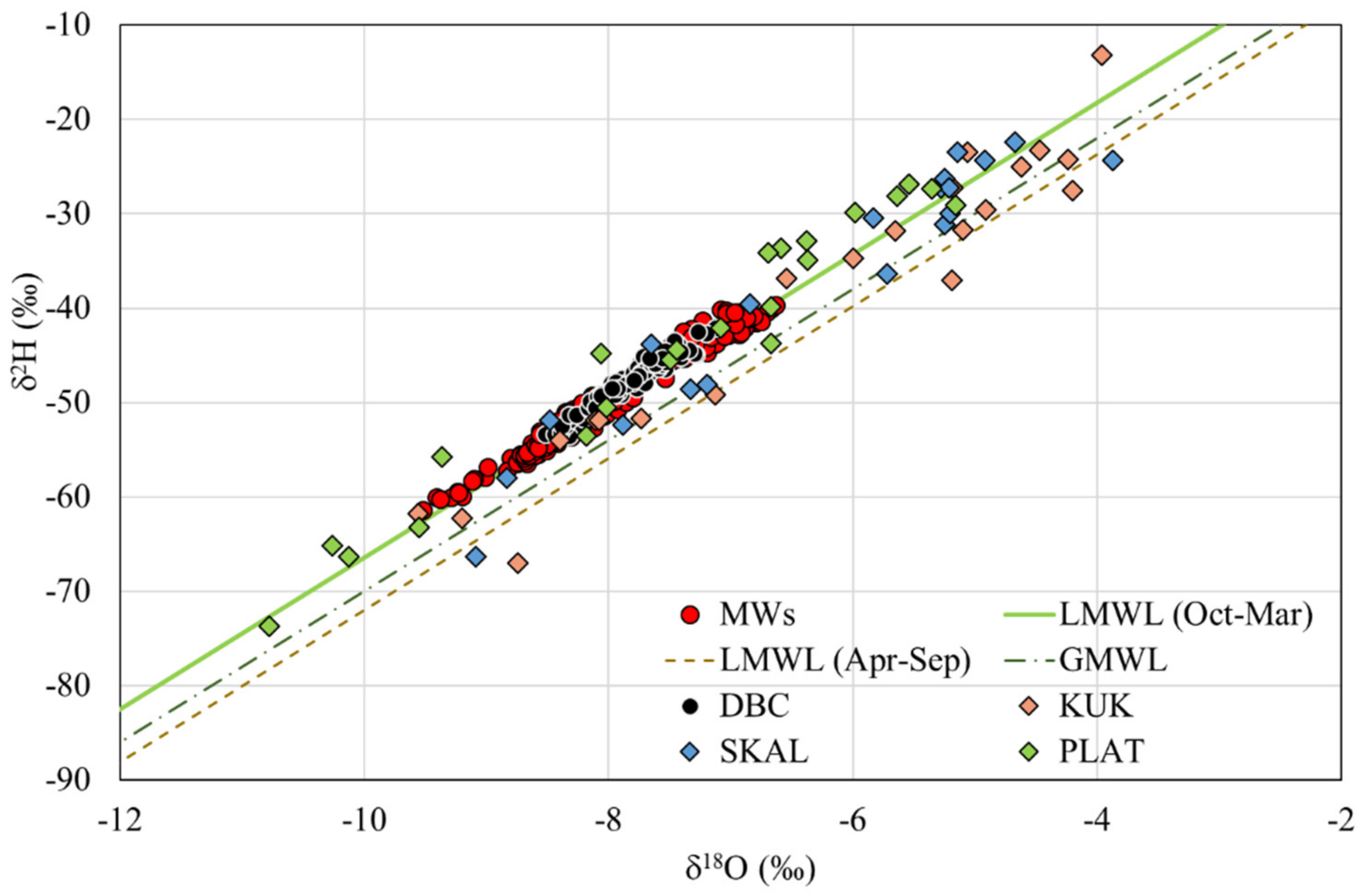 Hydrology 09 00082 g007