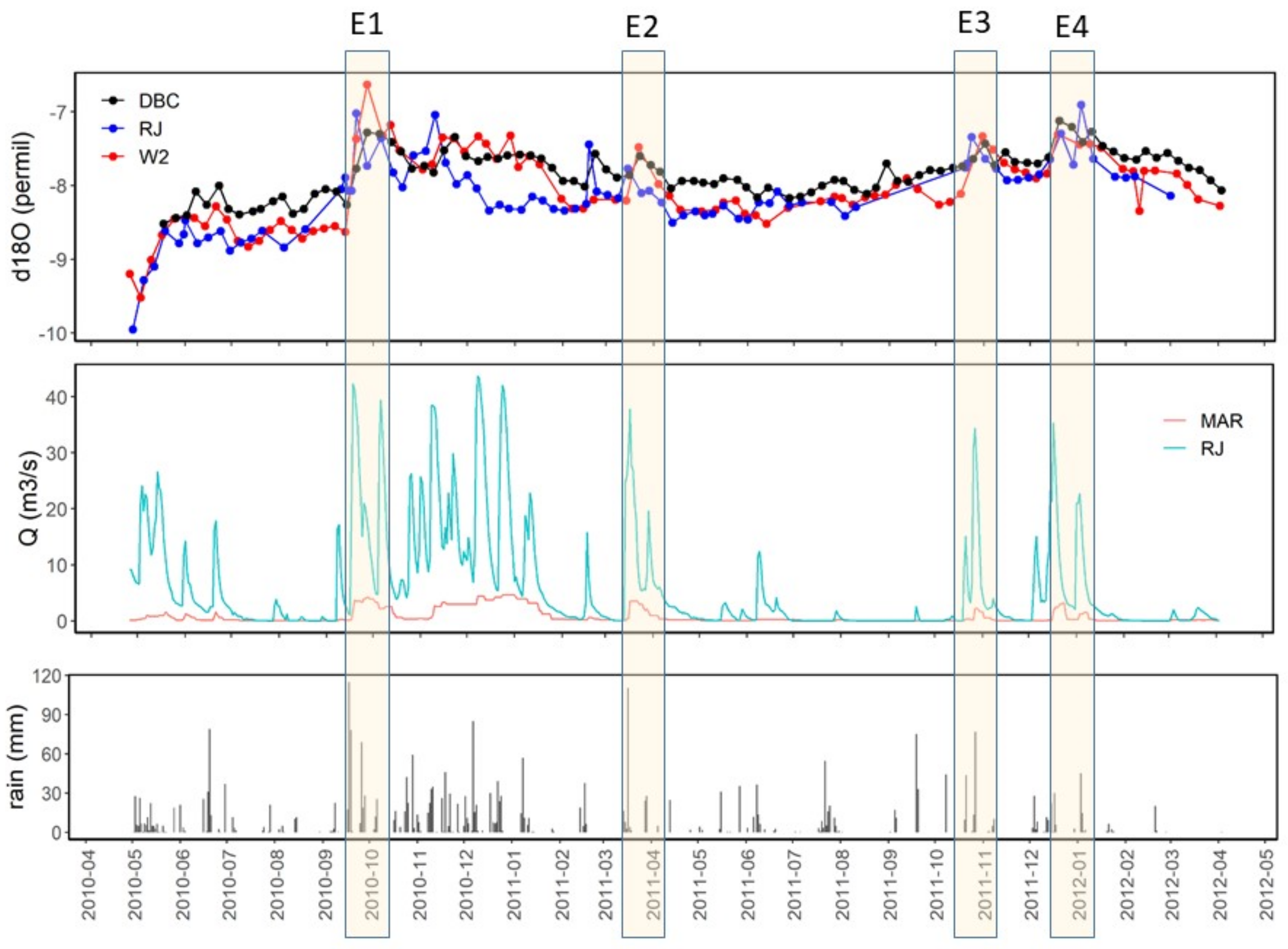 Hydrology 09 00082 g008