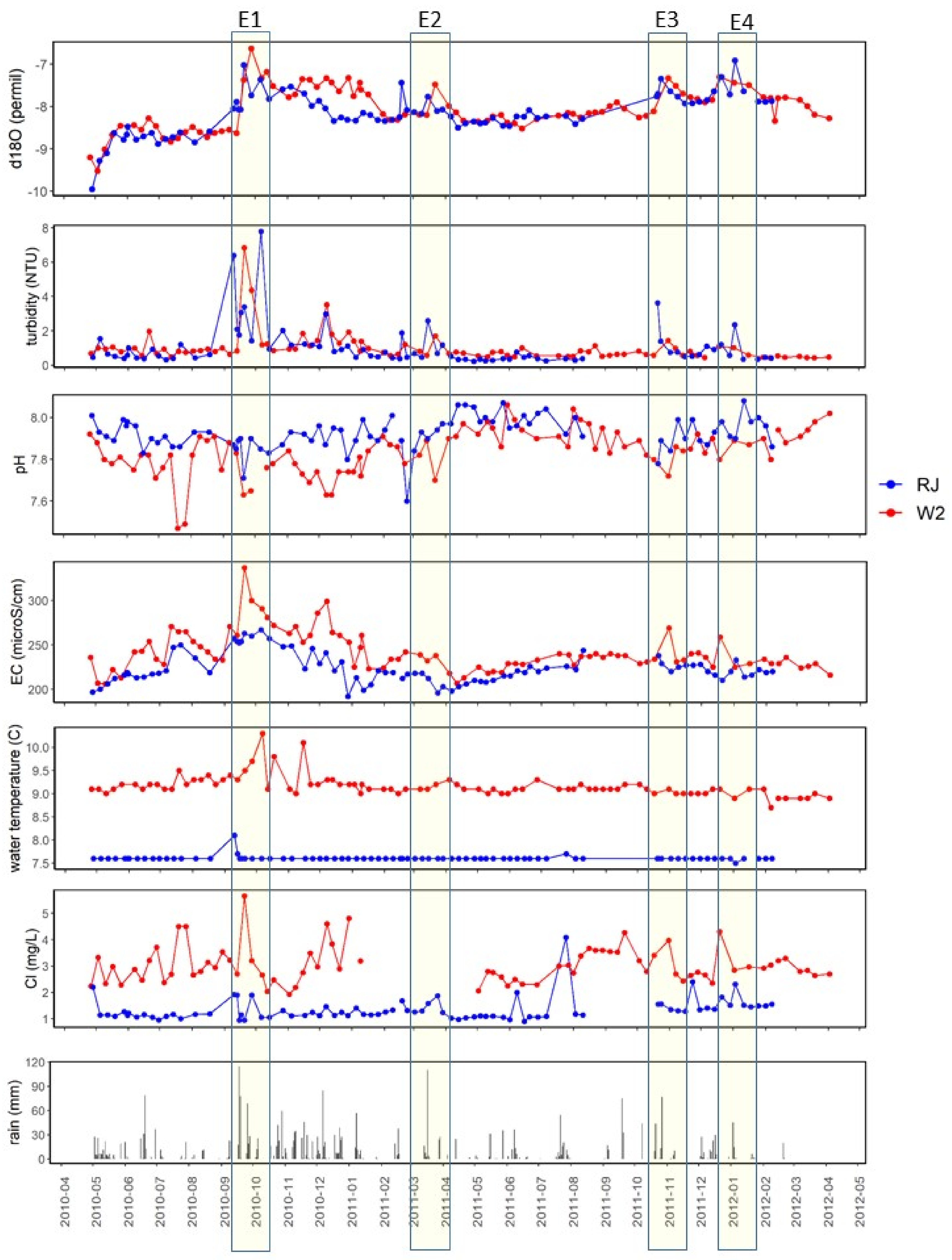 Hydrology 09 00082 g009