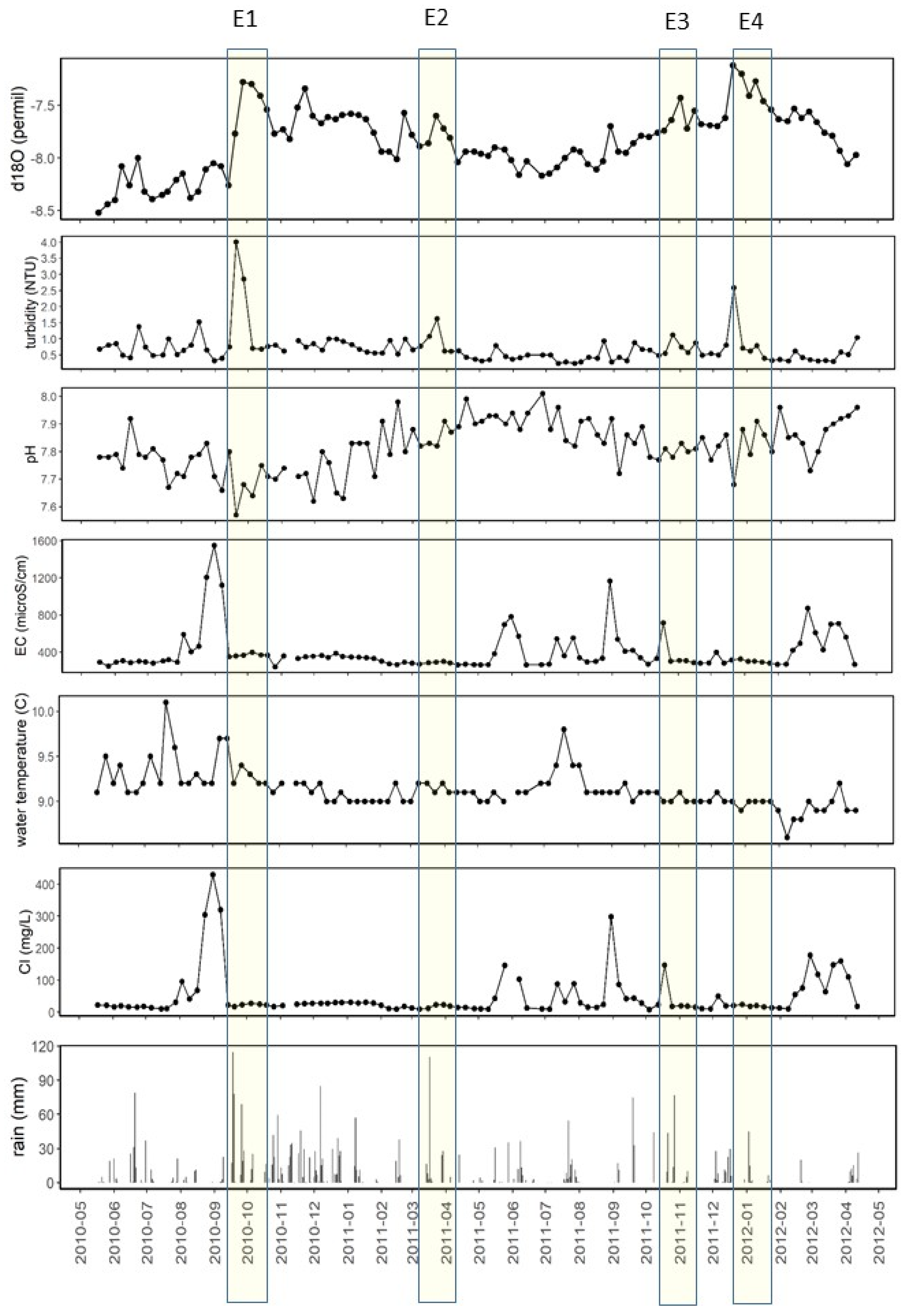 Hydrology 09 00082 g010