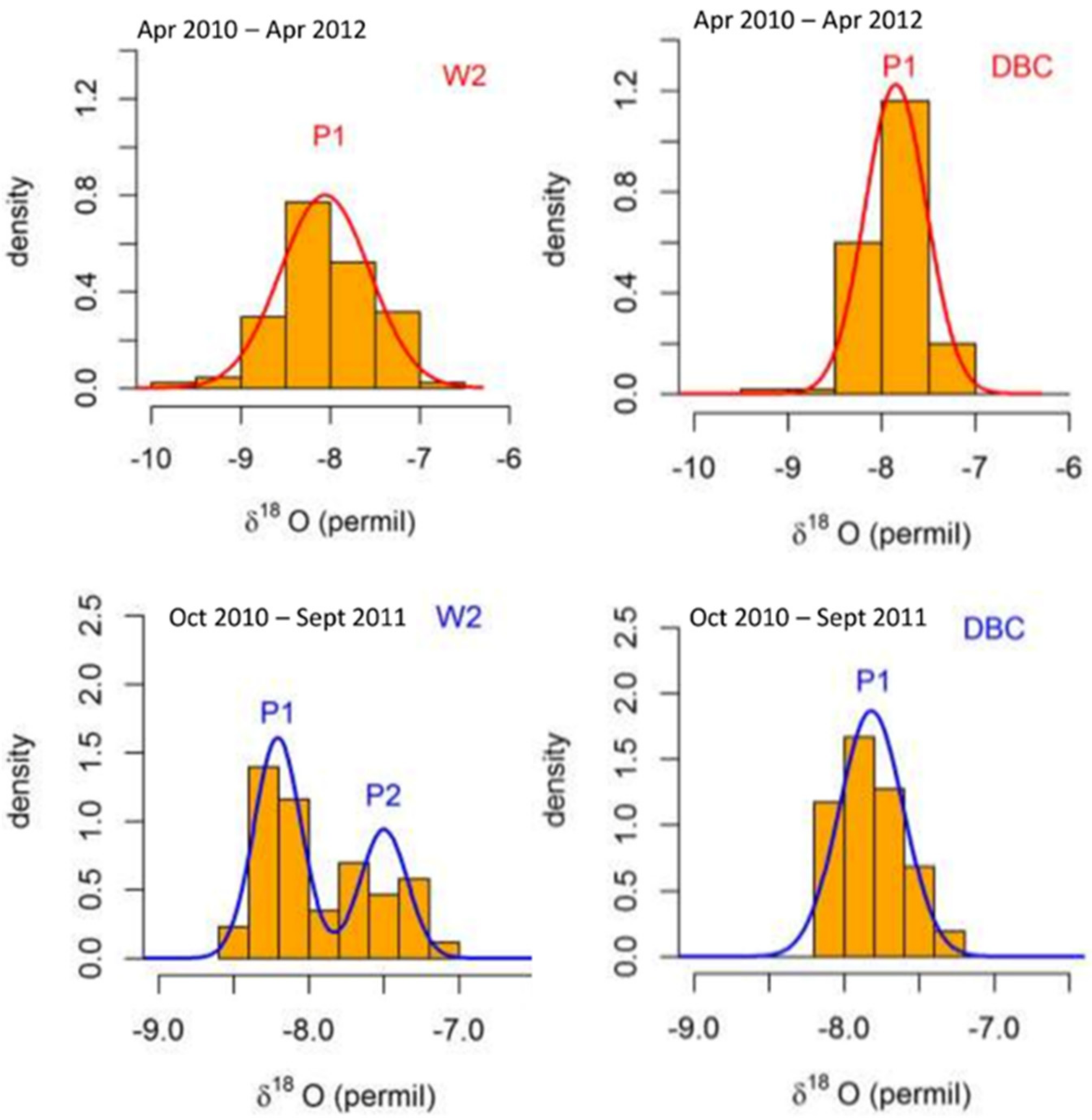 Hydrology 09 00082 g011