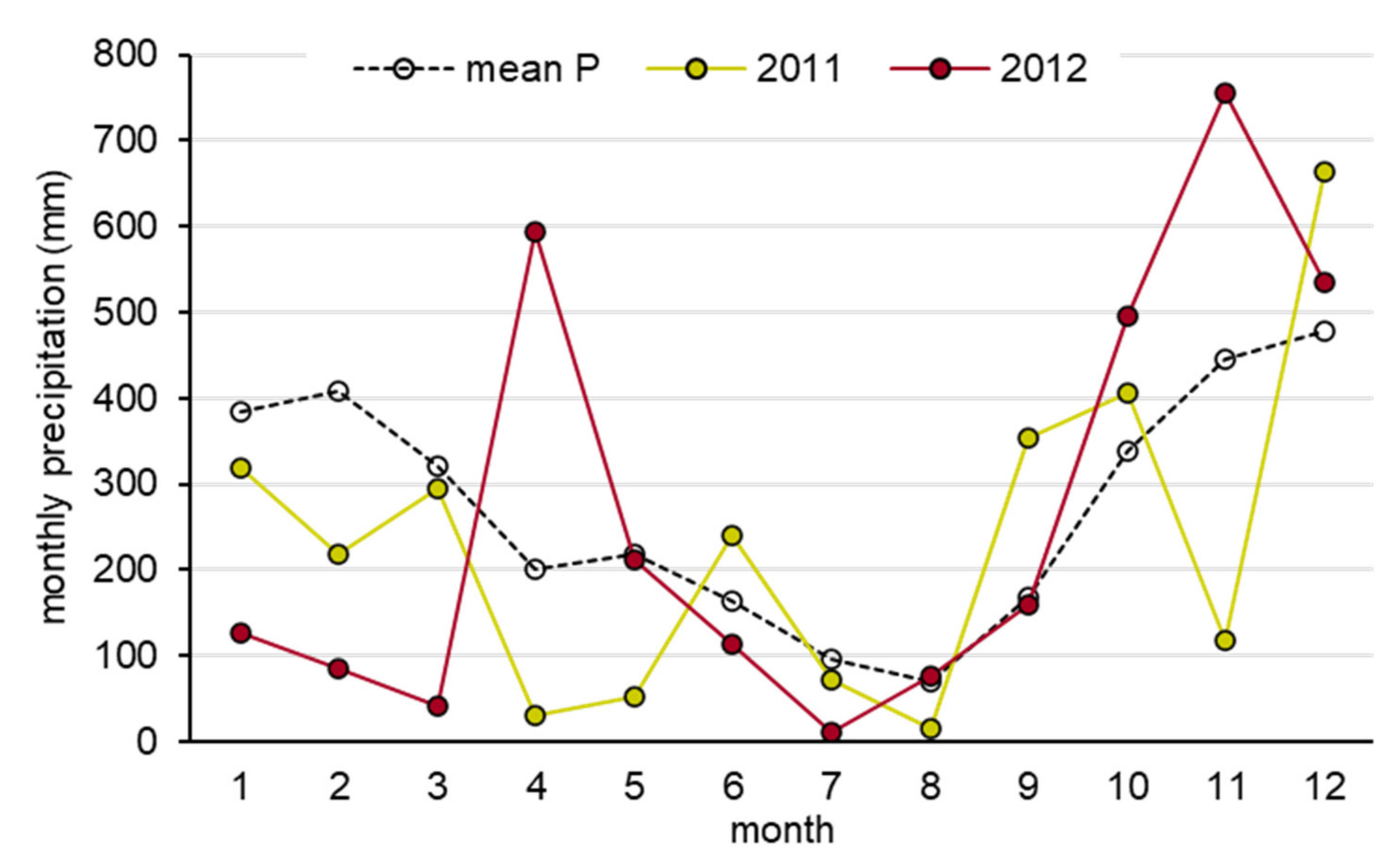 Hydrology 09 00083 g005