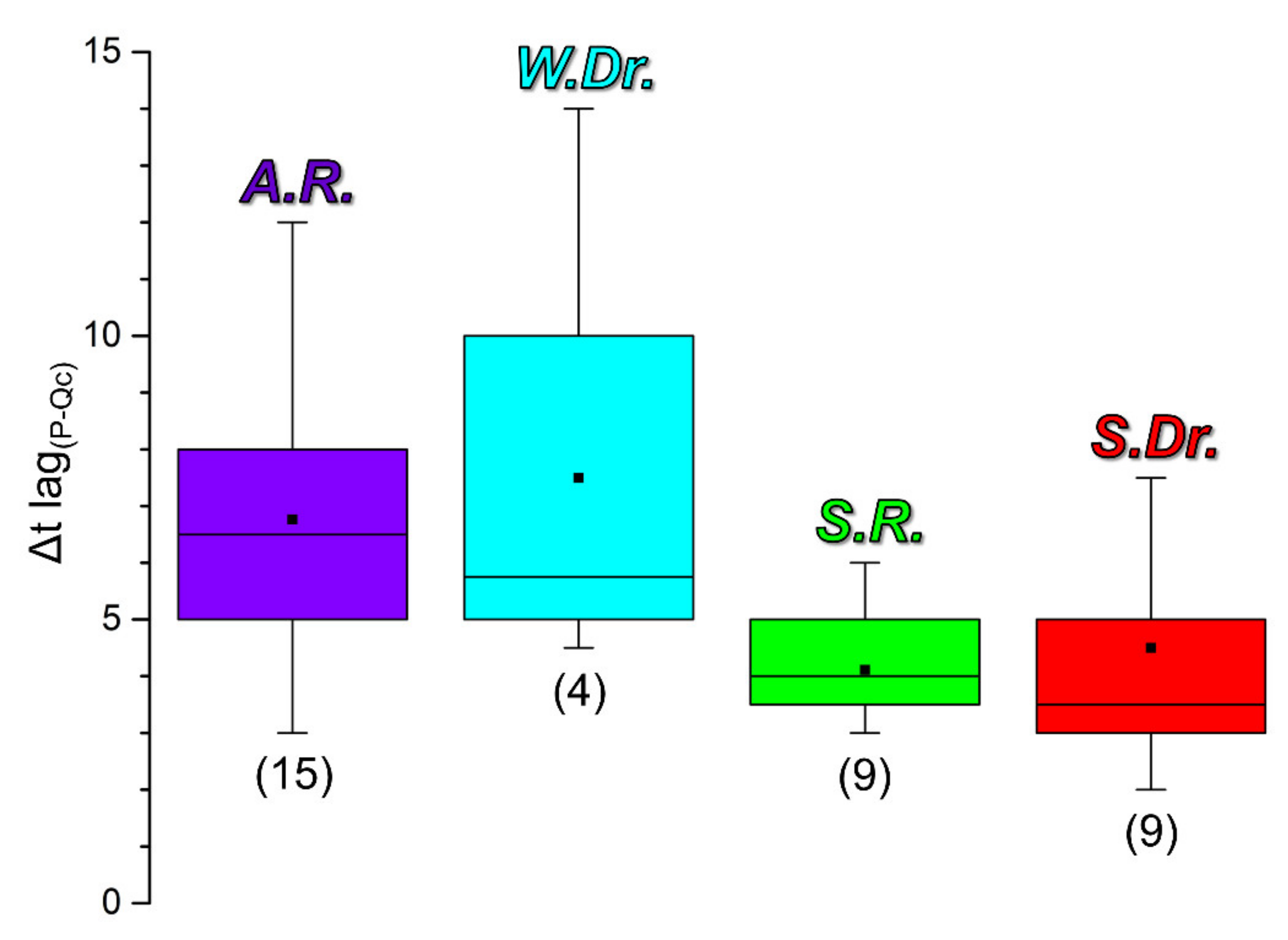 Hydrology 09 00083 g007