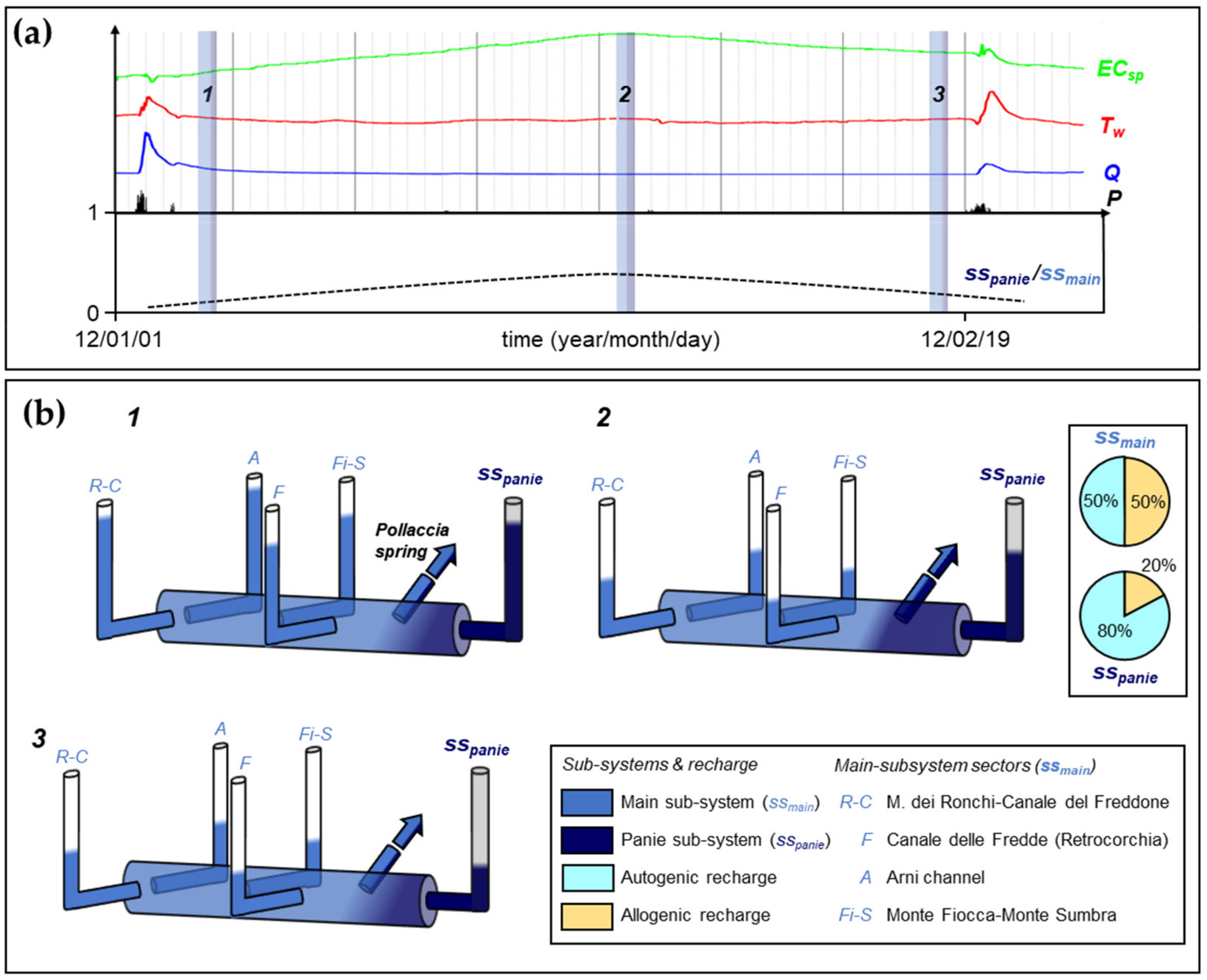 Hydrology 09 00083 g009