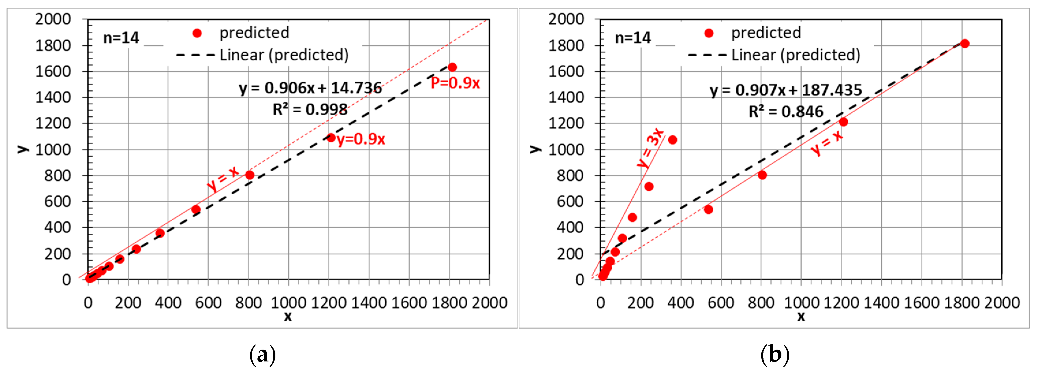 Hydrology 09 00087 g001 Hydrology 09 00087 g001