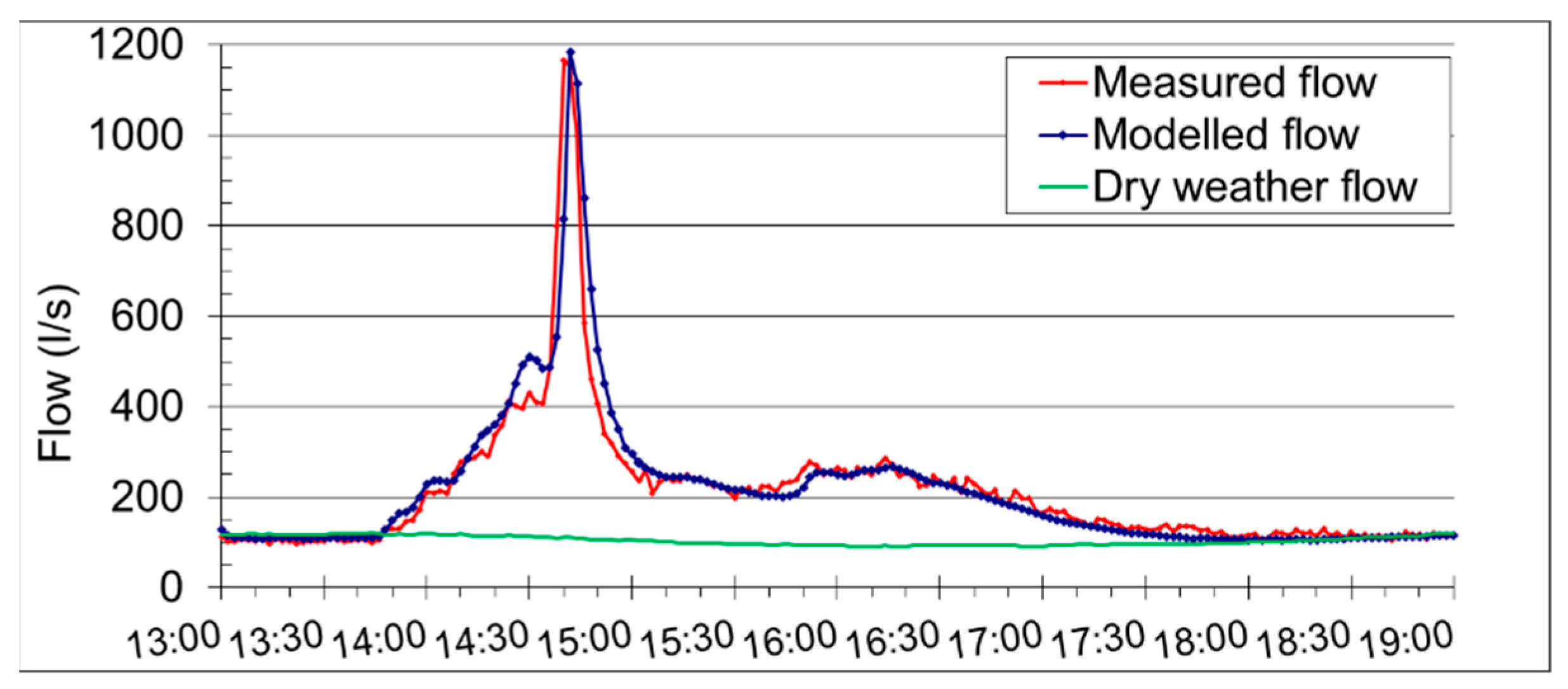 Hydrology 09 00087 g002 Hydrology 09 00087 g002