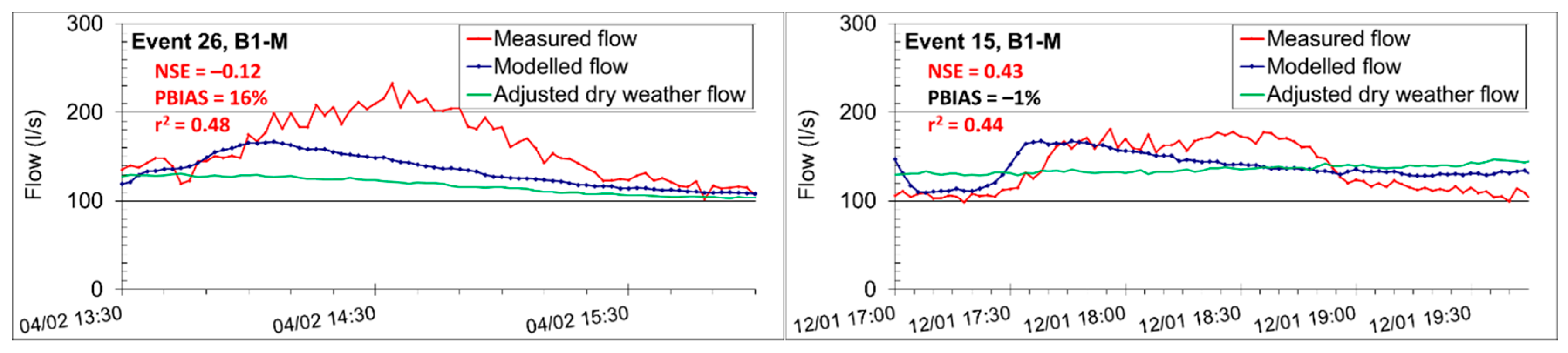 Hydrology 09 00087 g010 Hydrology 09 00087 g010
