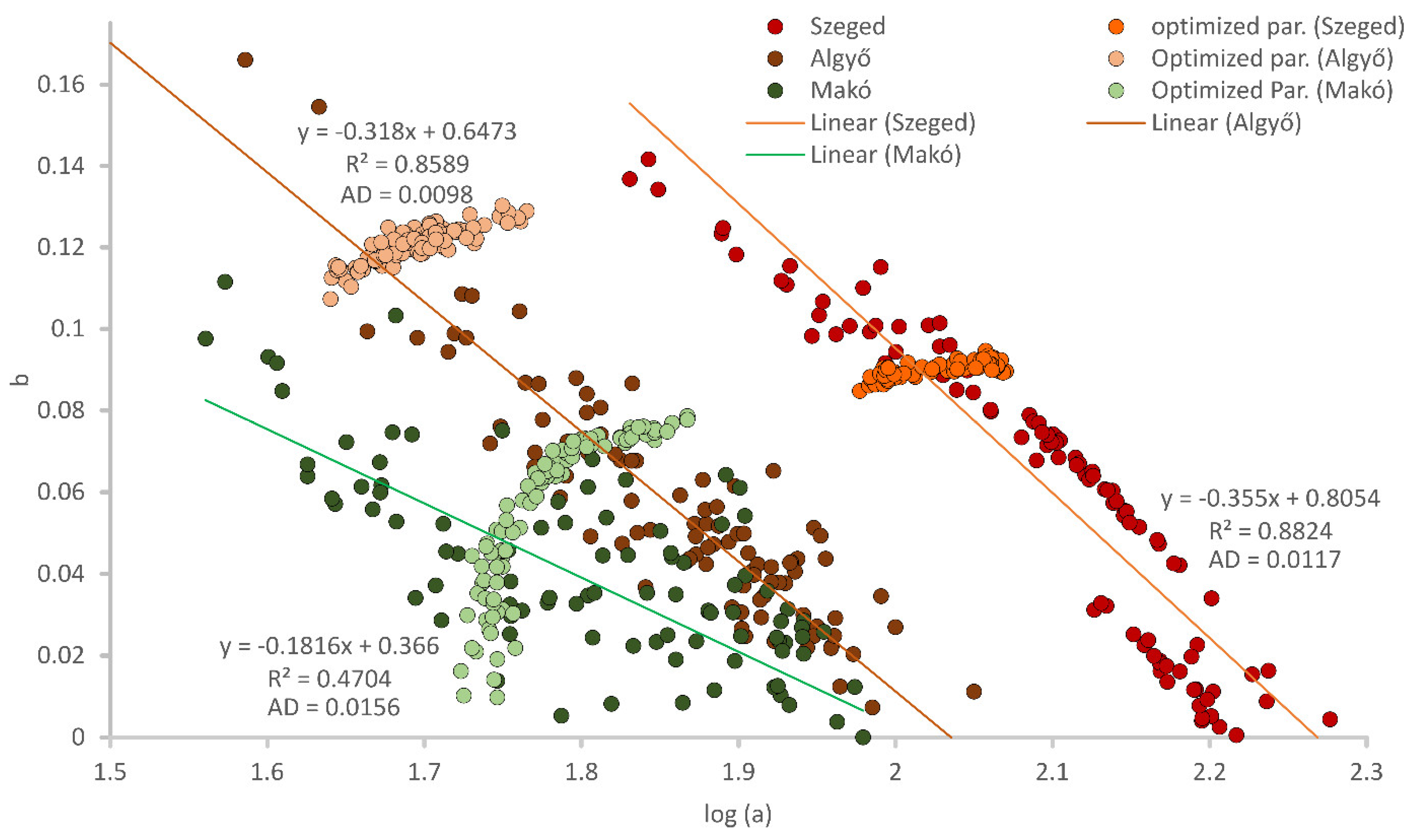Hydrology 09 00088 g009