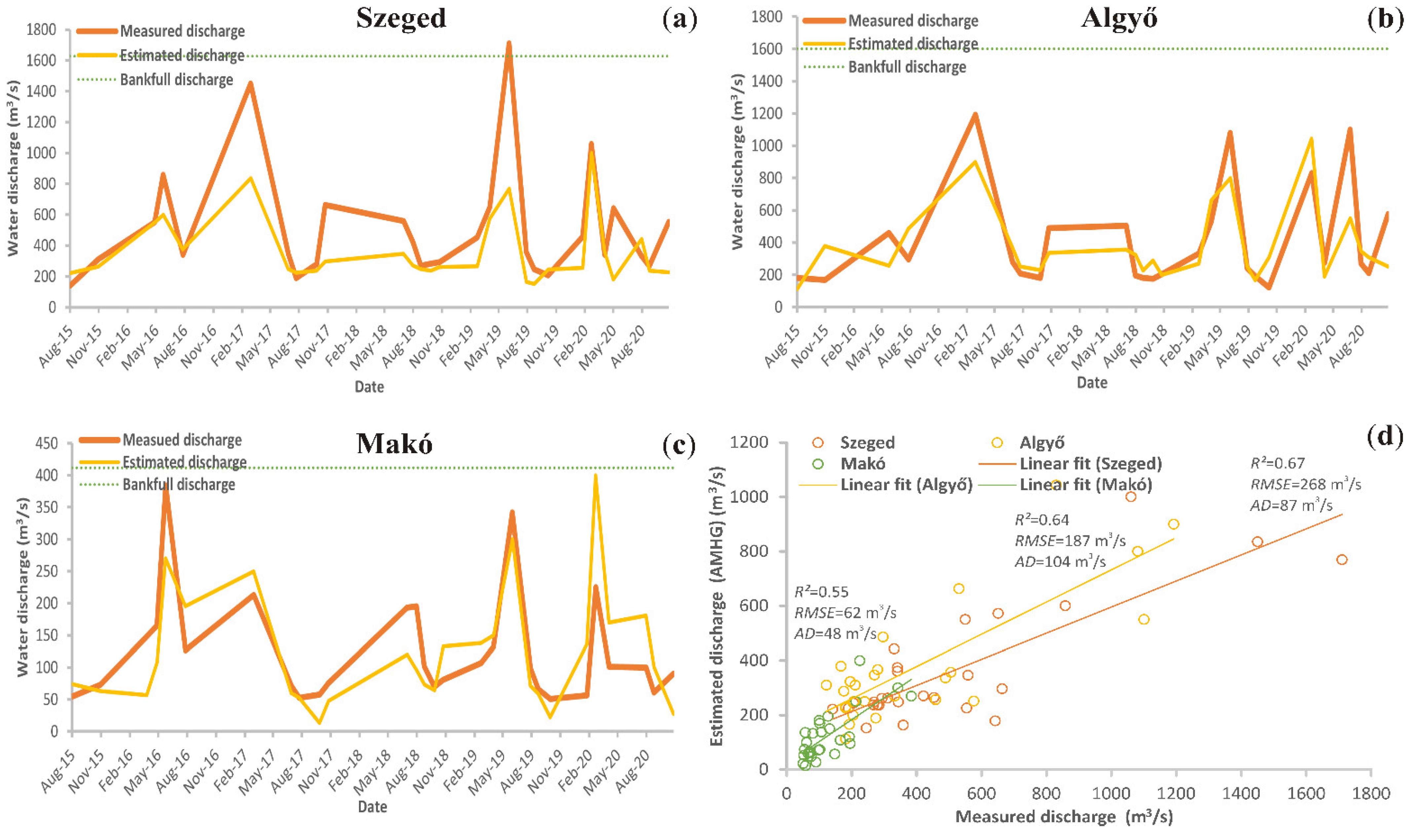 Hydrology 09 00088 g010