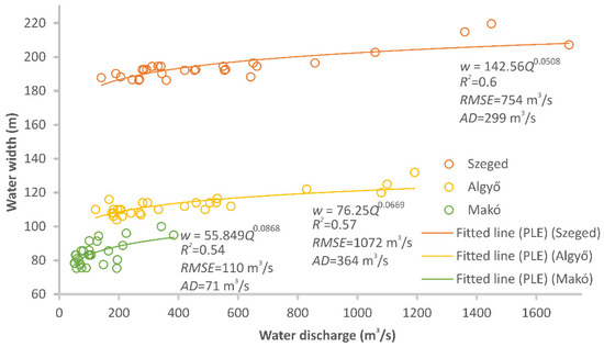 Hydrology 09 00088 g0a1 550