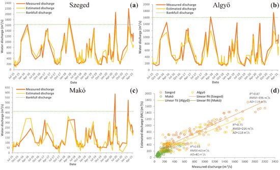 Hydrology 09 00088 g0a2 550