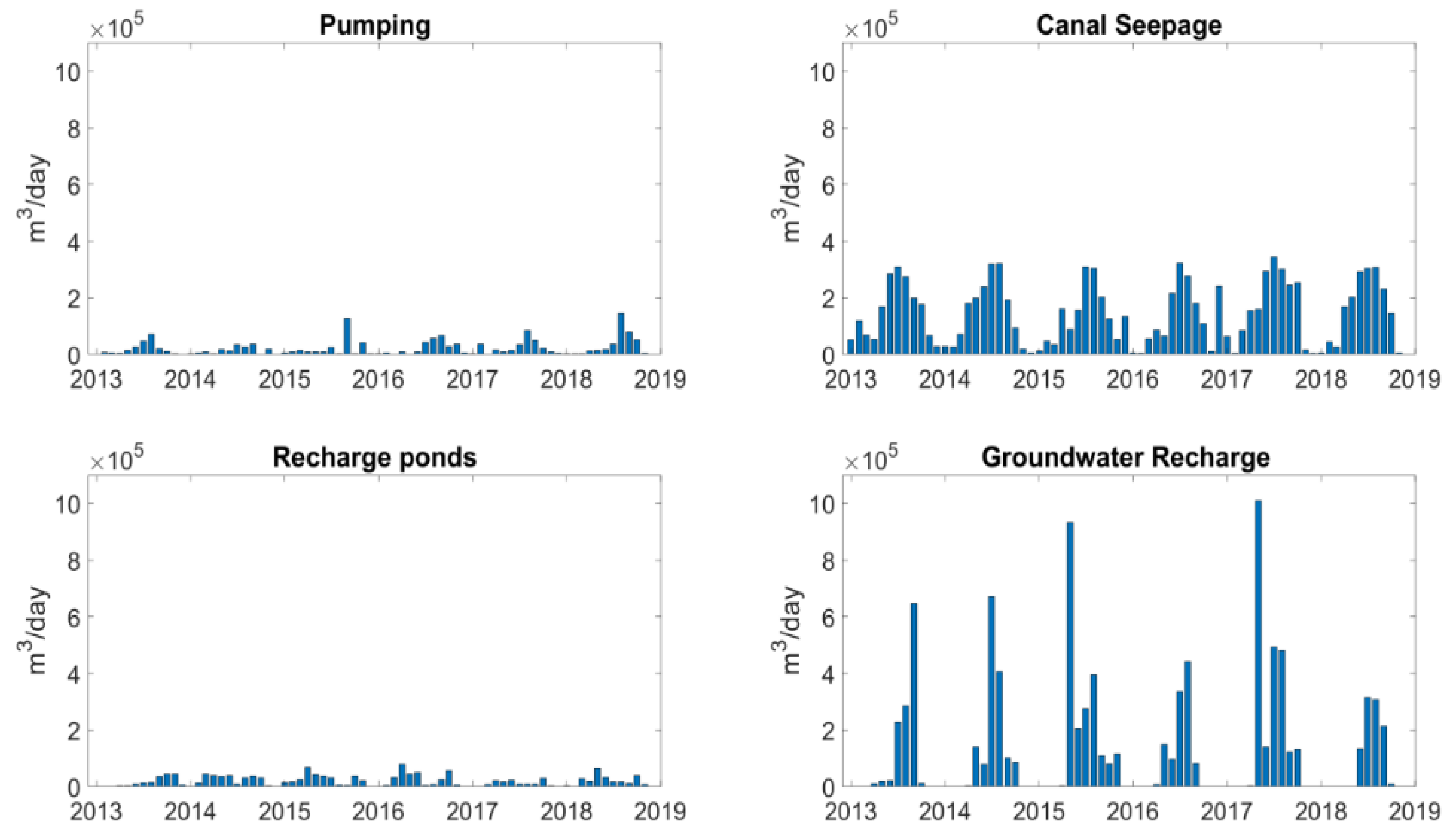 Hydrology 09 00091 g004
