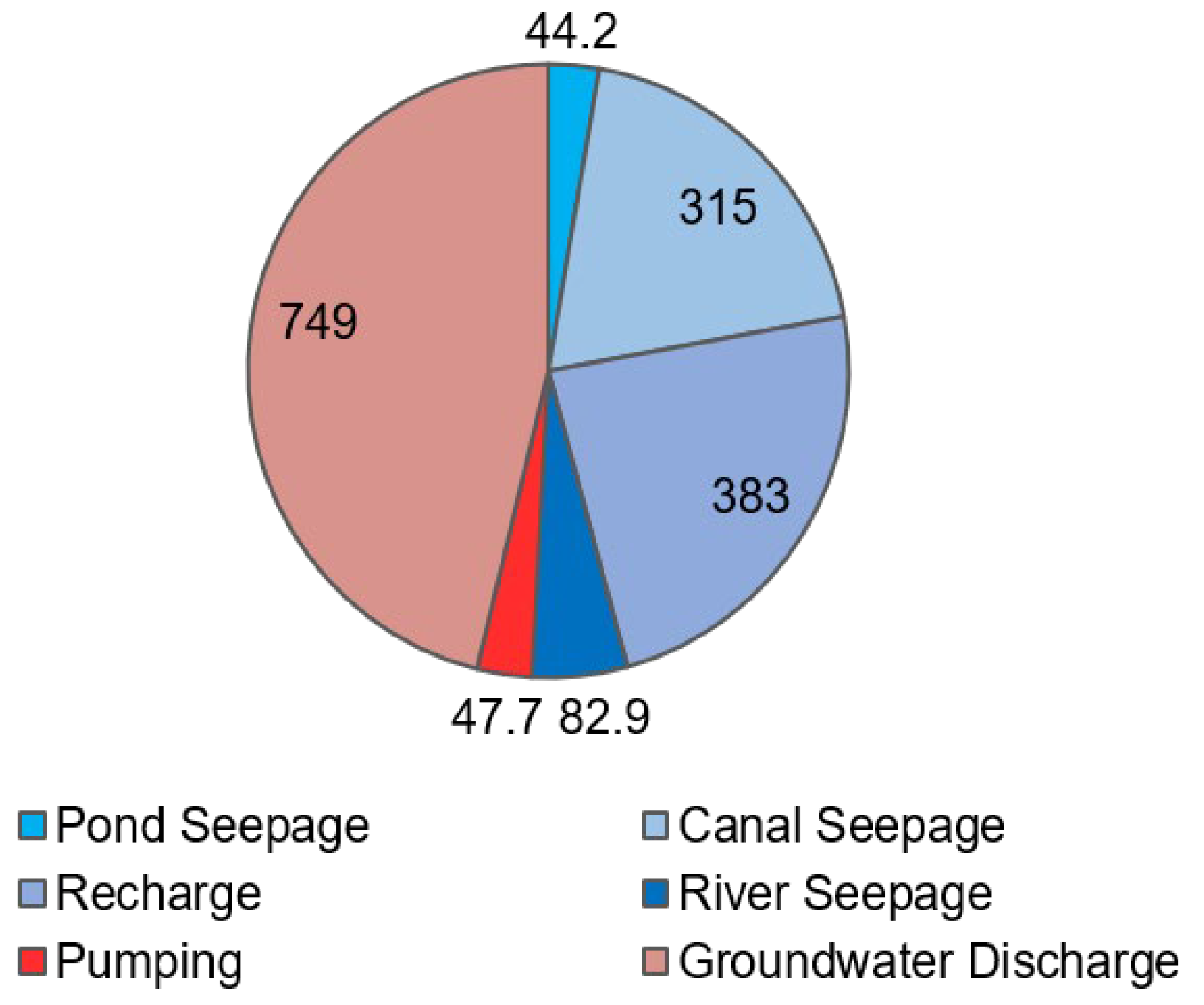 Hydrology 09 00091 g007