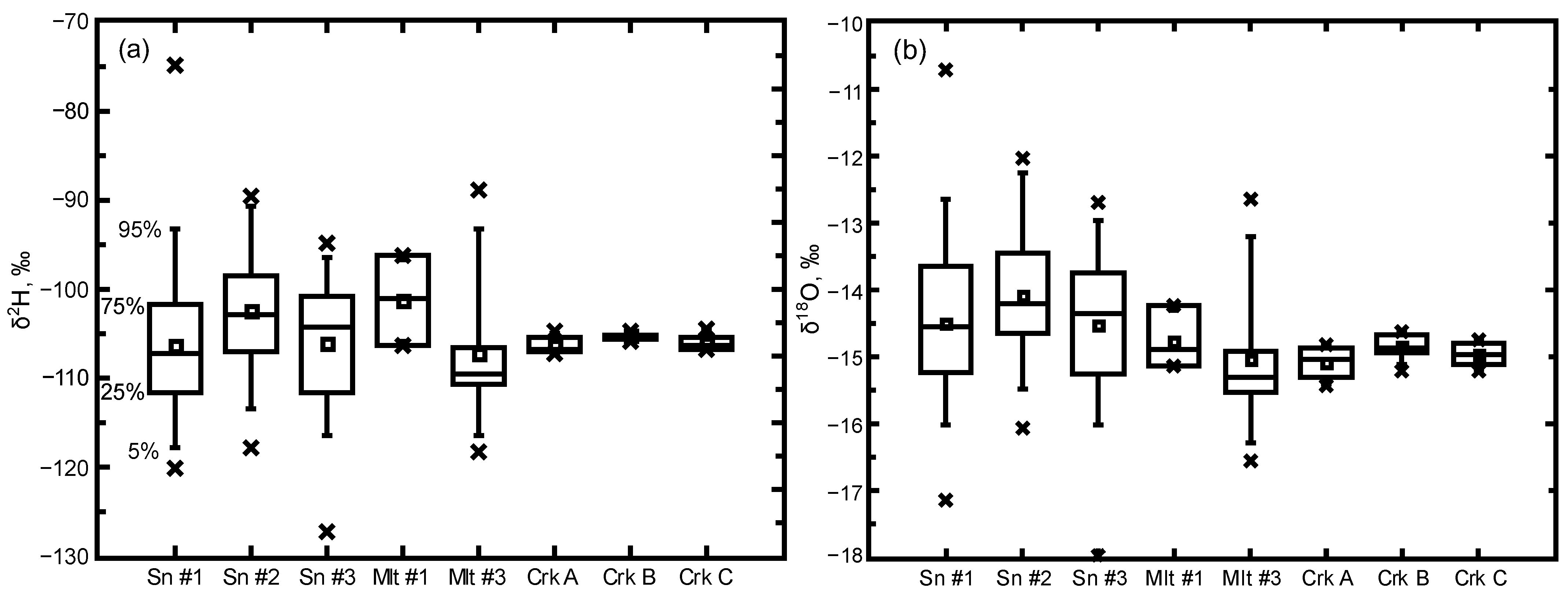 Hydrology 09 00094 g003 Hydrology 09 00094 g003