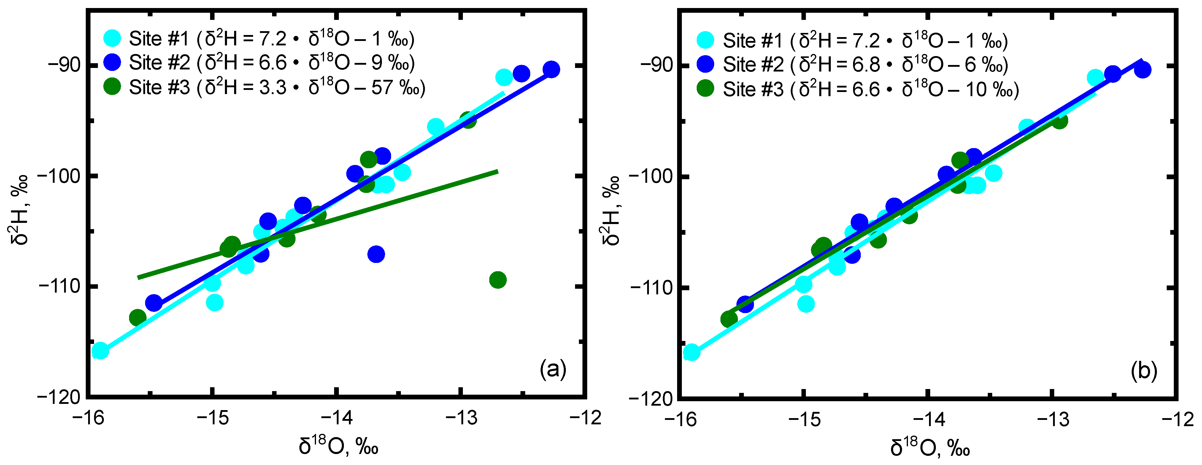 Hydrology 09 00094 g004 Hydrology 09 00094 g004