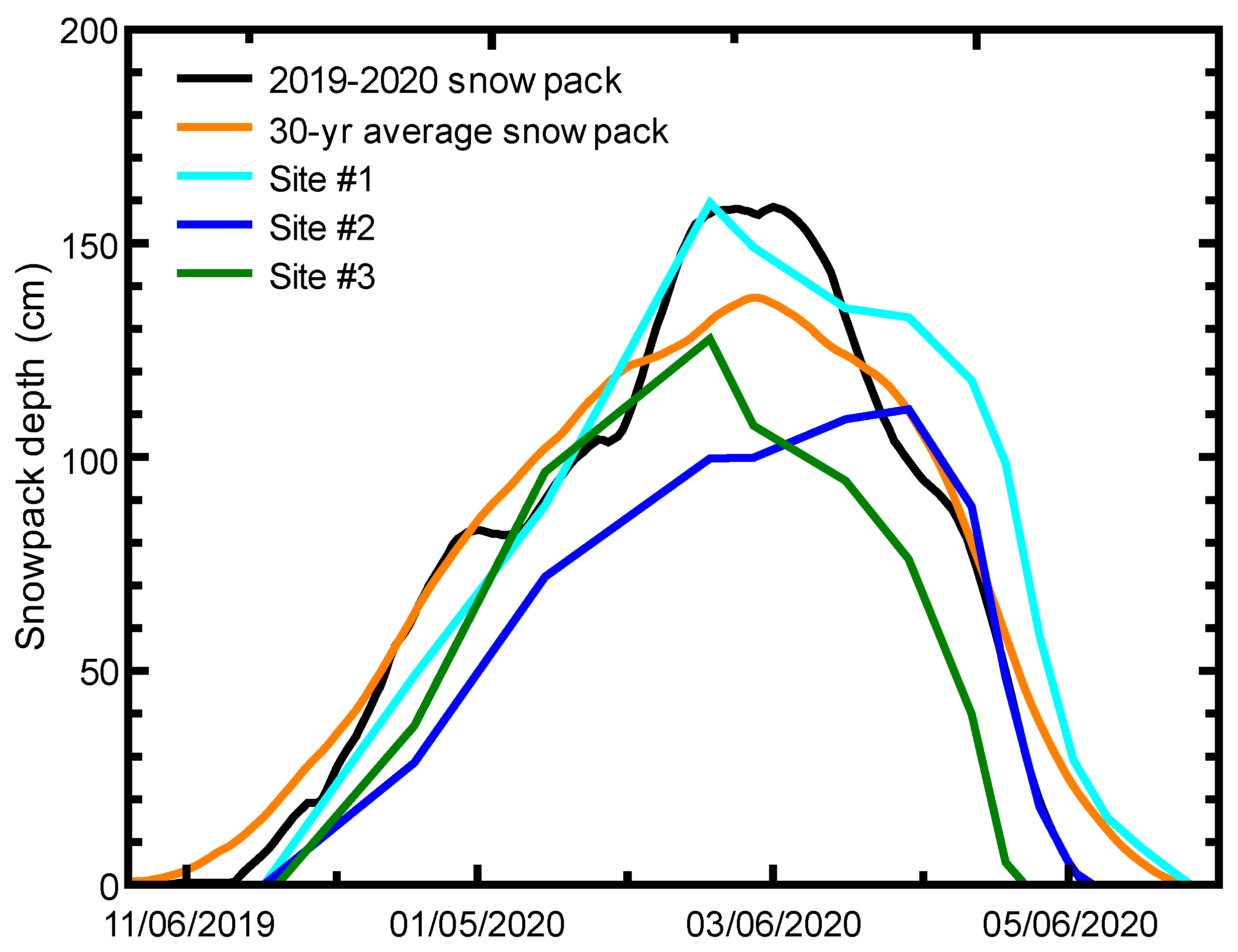 Hydrology 09 00094 g005 Hydrology 09 00094 g005