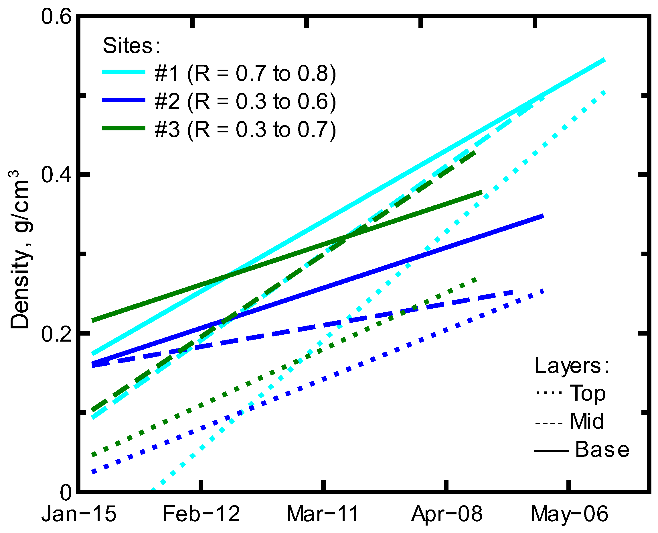 Hydrology 09 00094 g006 Hydrology 09 00094 g006