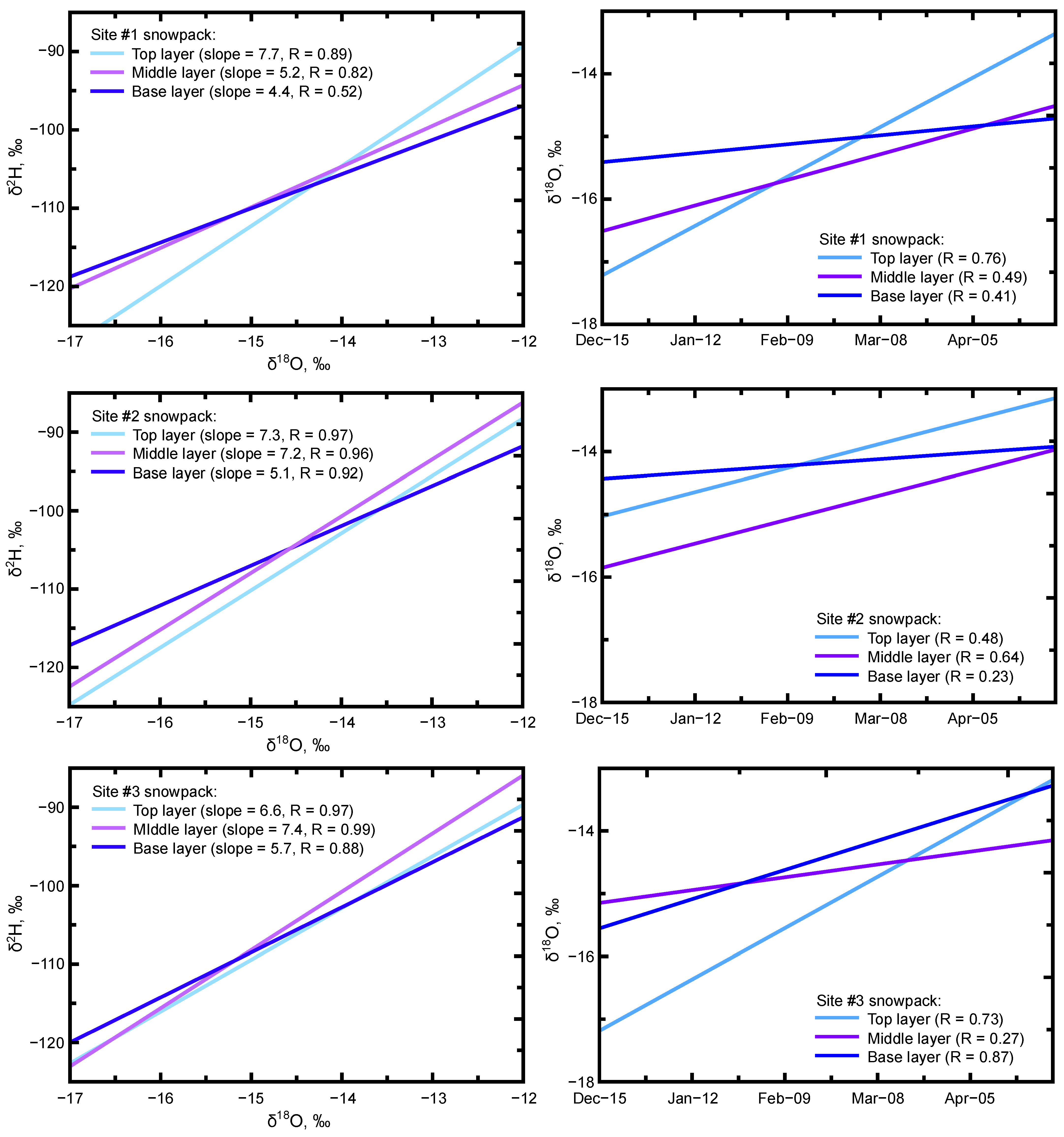 Hydrology 09 00094 g007 Hydrology 09 00094 g007