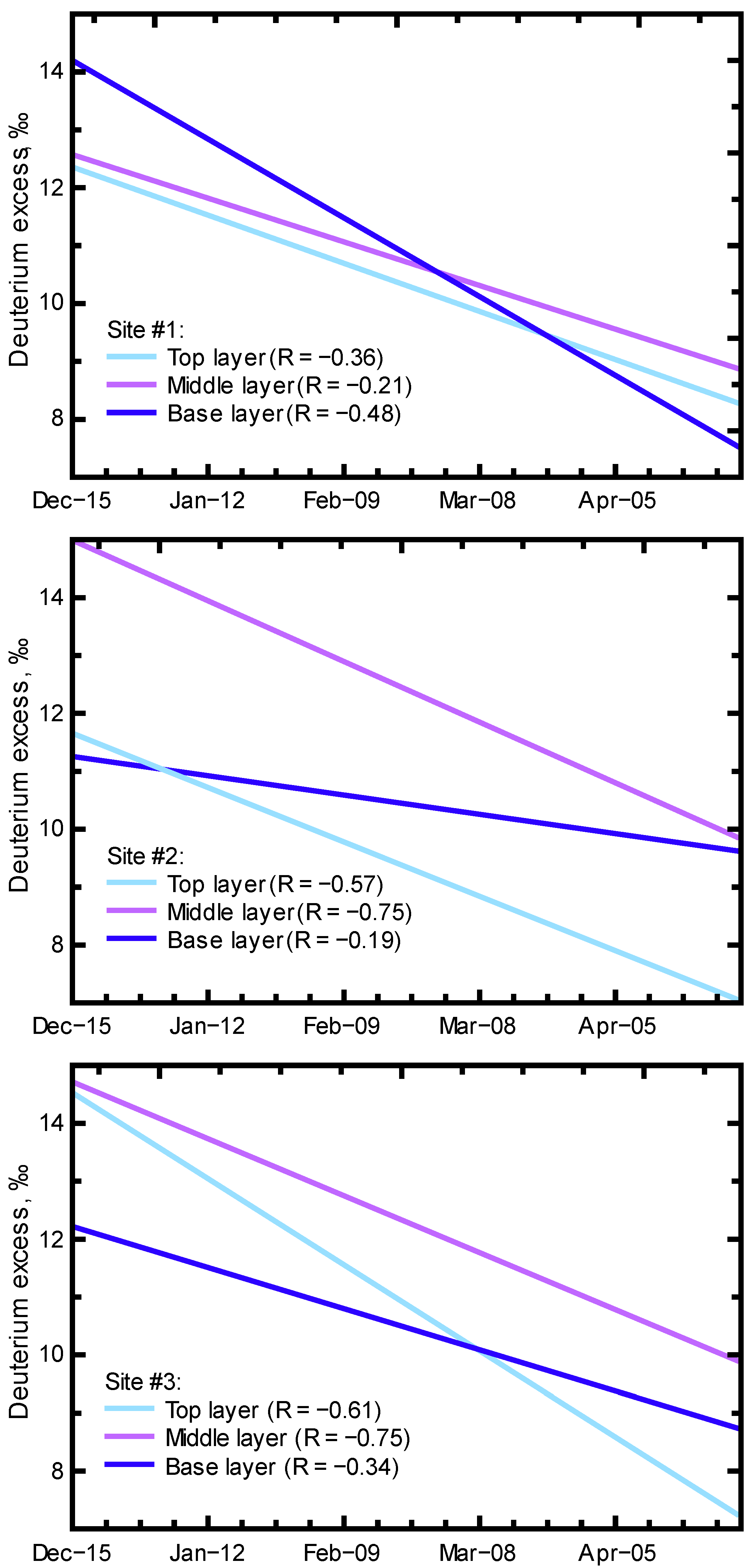 Hydrology 09 00094 g008 Hydrology 09 00094 g008