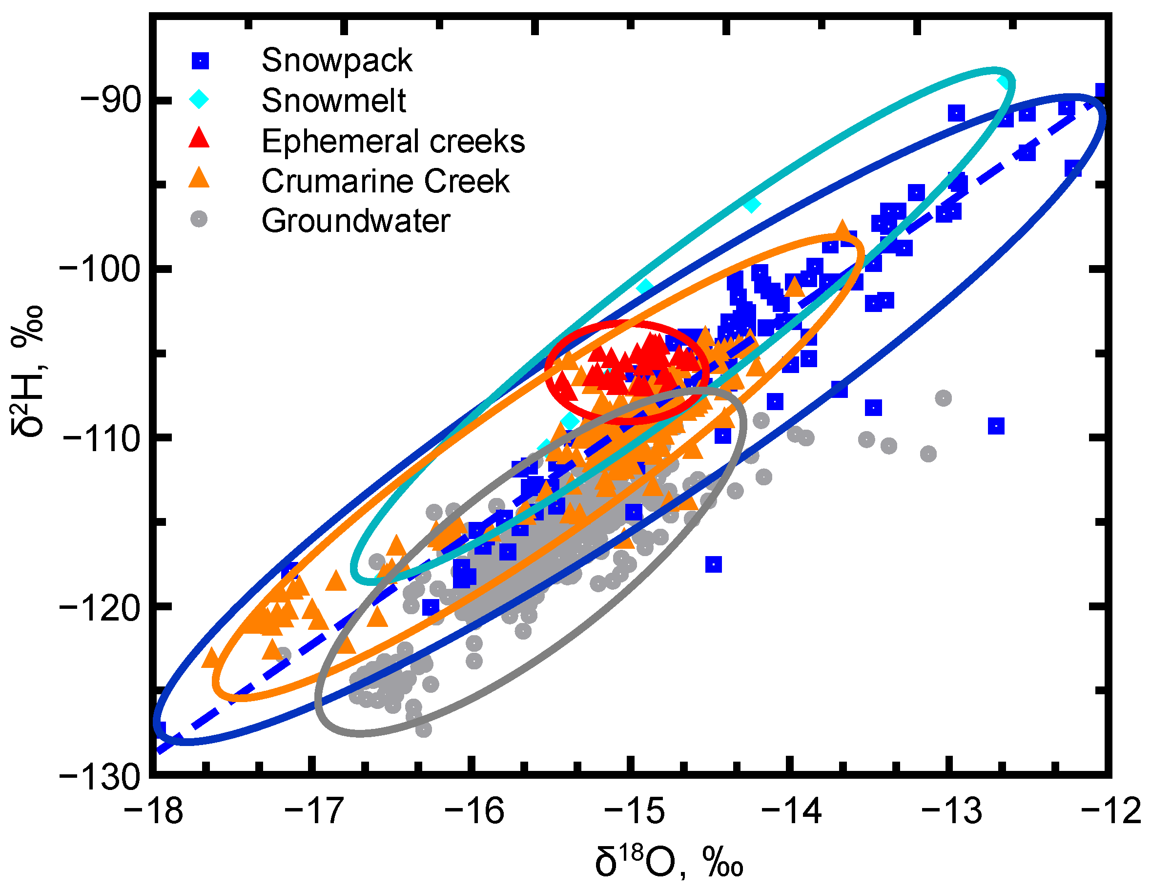 Hydrology 09 00094 g010 Hydrology 09 00094 g010
